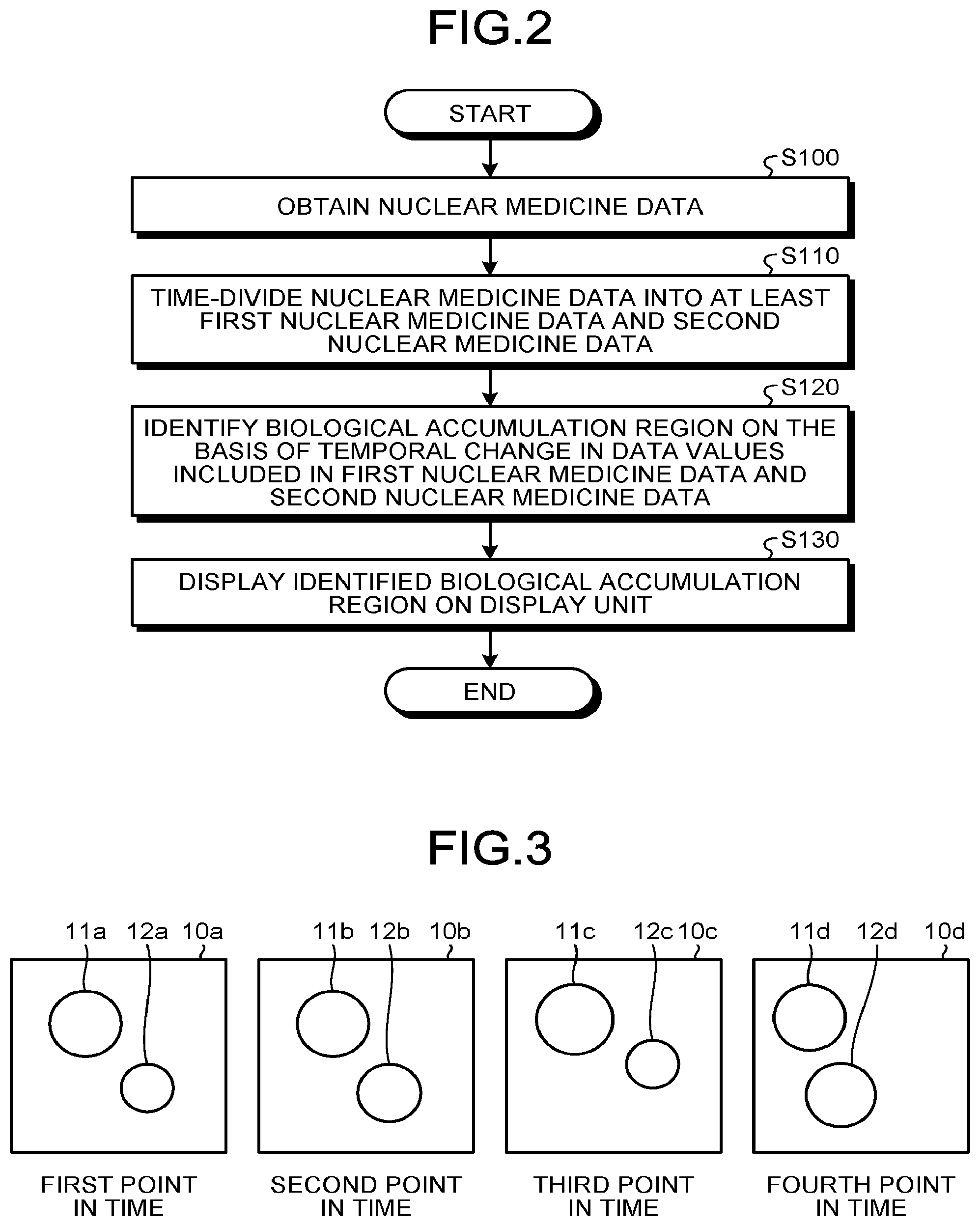Patent US12307673 Figure 2 – Nuclear medicine diagnosis apparatus, data processing method, and computer program product