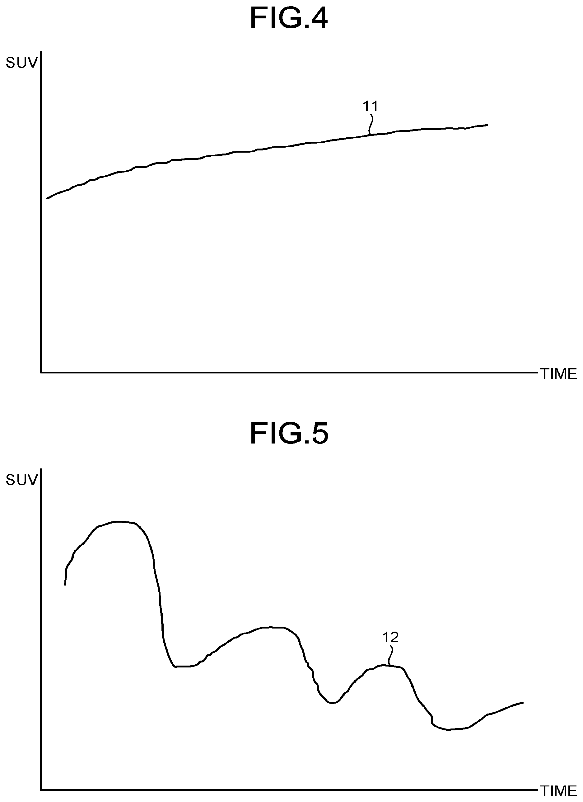 Patent US12307673 Figure 3 – Nuclear medicine diagnosis apparatus, data processing method, and computer program product