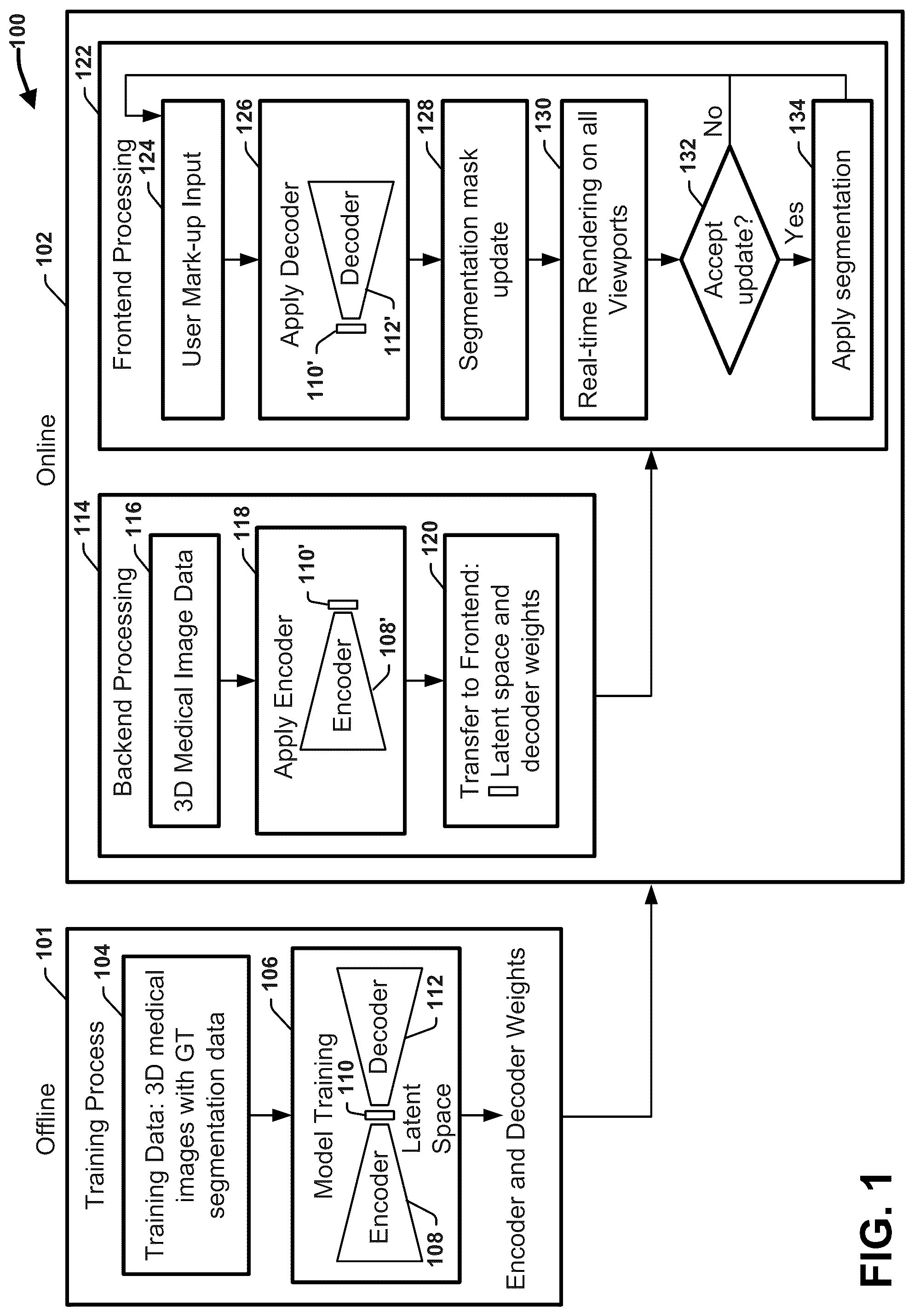 Patent US12307674 Figure 1 – Low latency interactive segmentation of medical images within a web-based deployment architecture