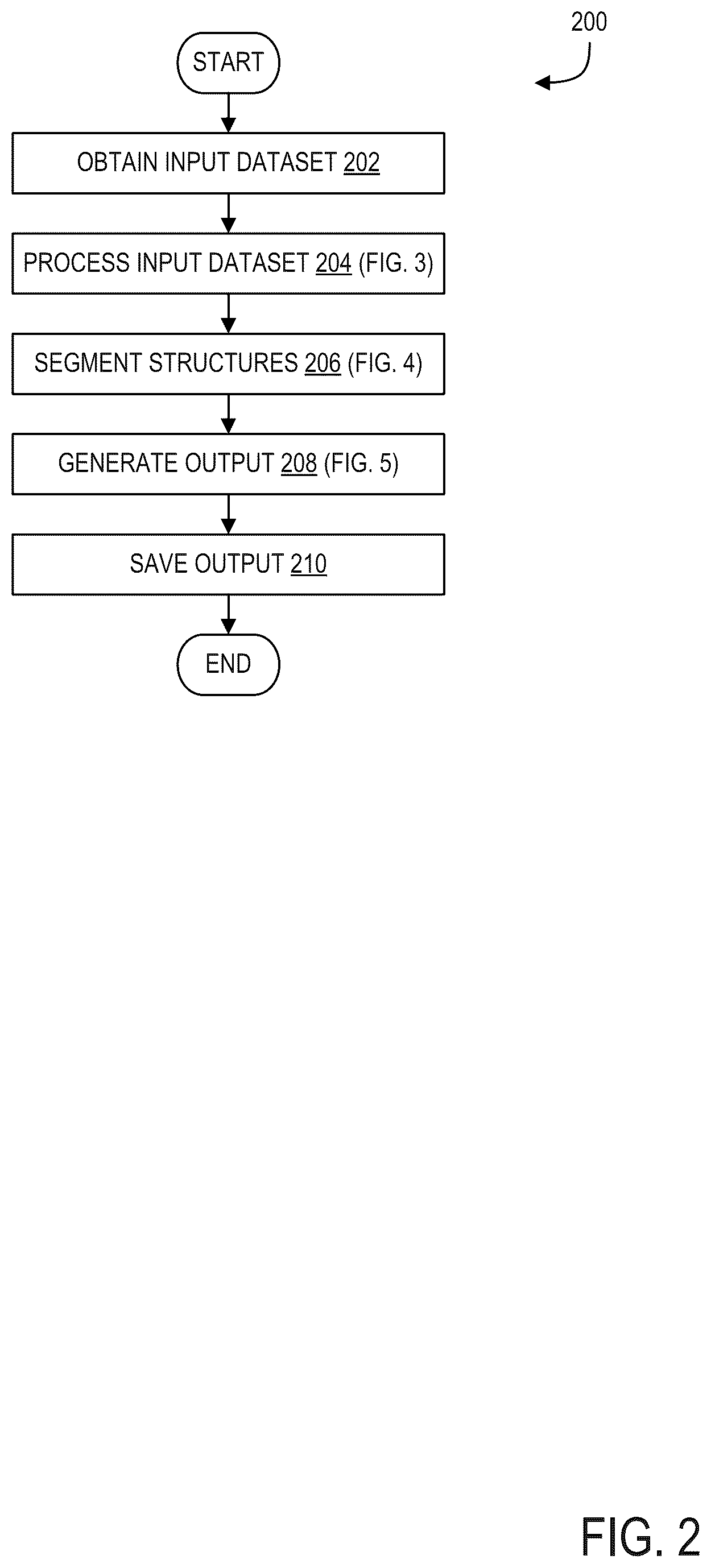Patent US12307675 Figure 3 – Systems and methods for segmenting objects in medical images
