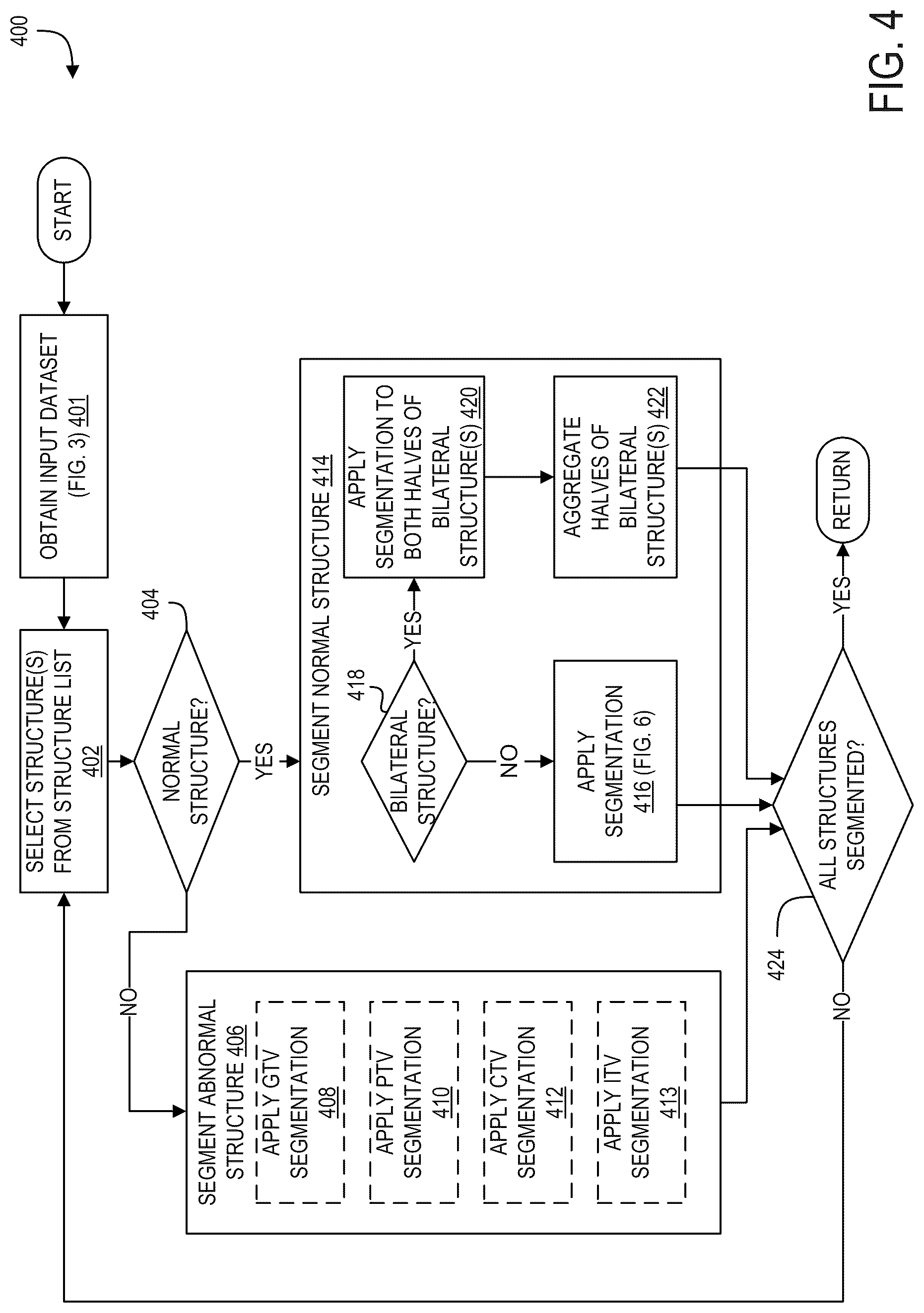 Patent US12307675 Figure 5 – Systems and methods for segmenting objects in medical images