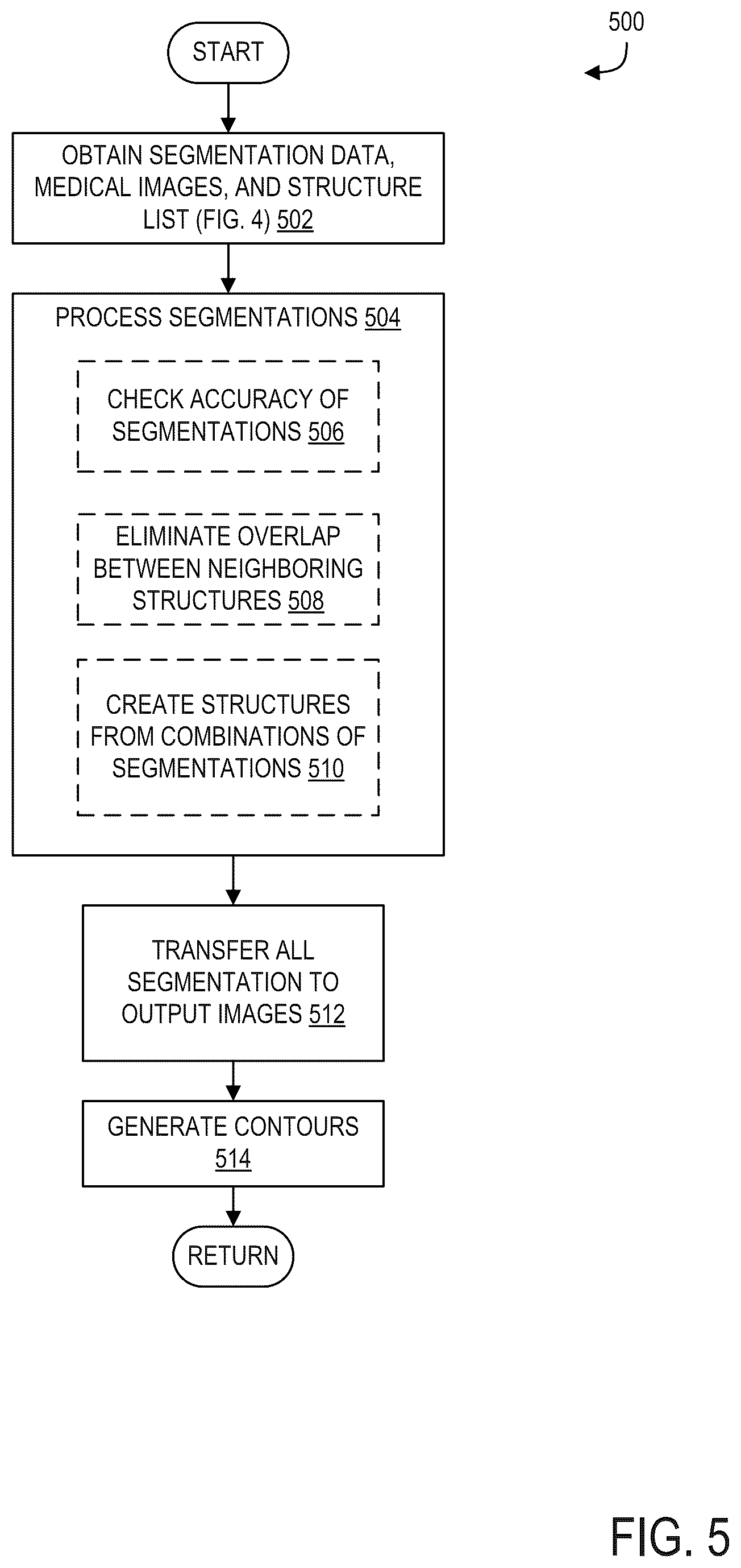 Patent US12307675 Figure 6 – Systems and methods for segmenting objects in medical images