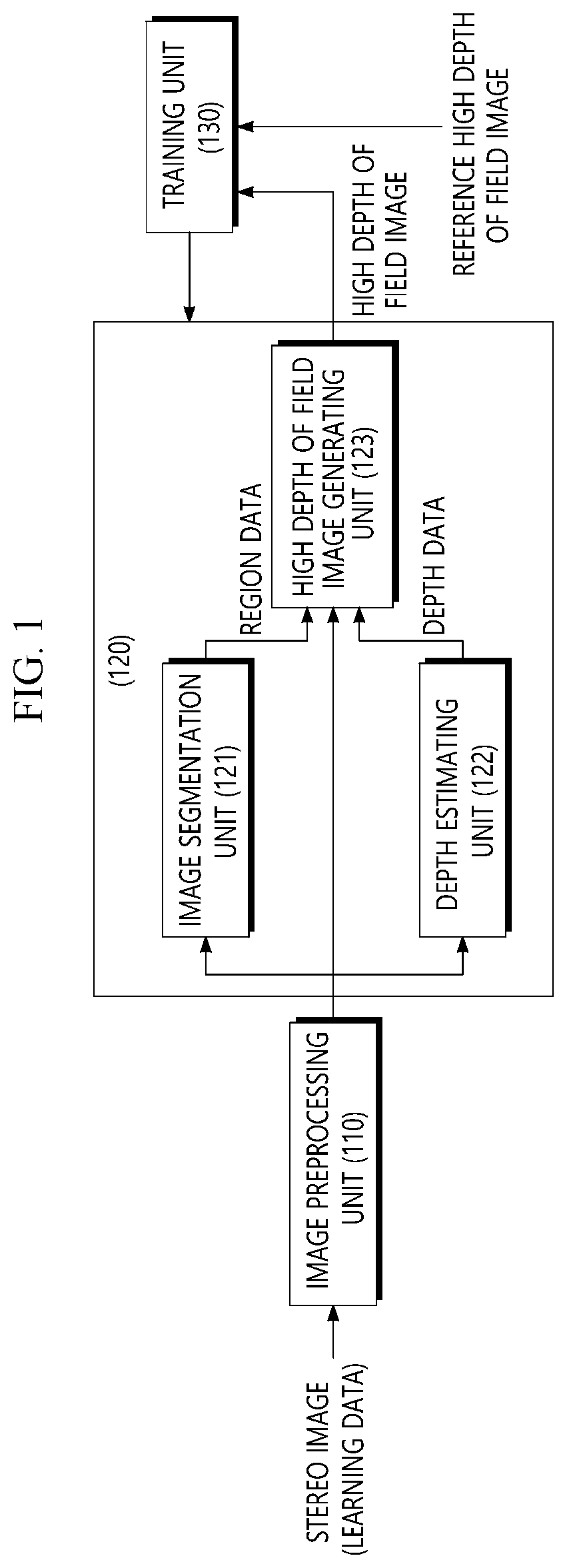 Patent US12307676 — Method and apparatus for generating high depth of field image, and apparatus for training high depth of field image generation model using stereo image — Figure 1