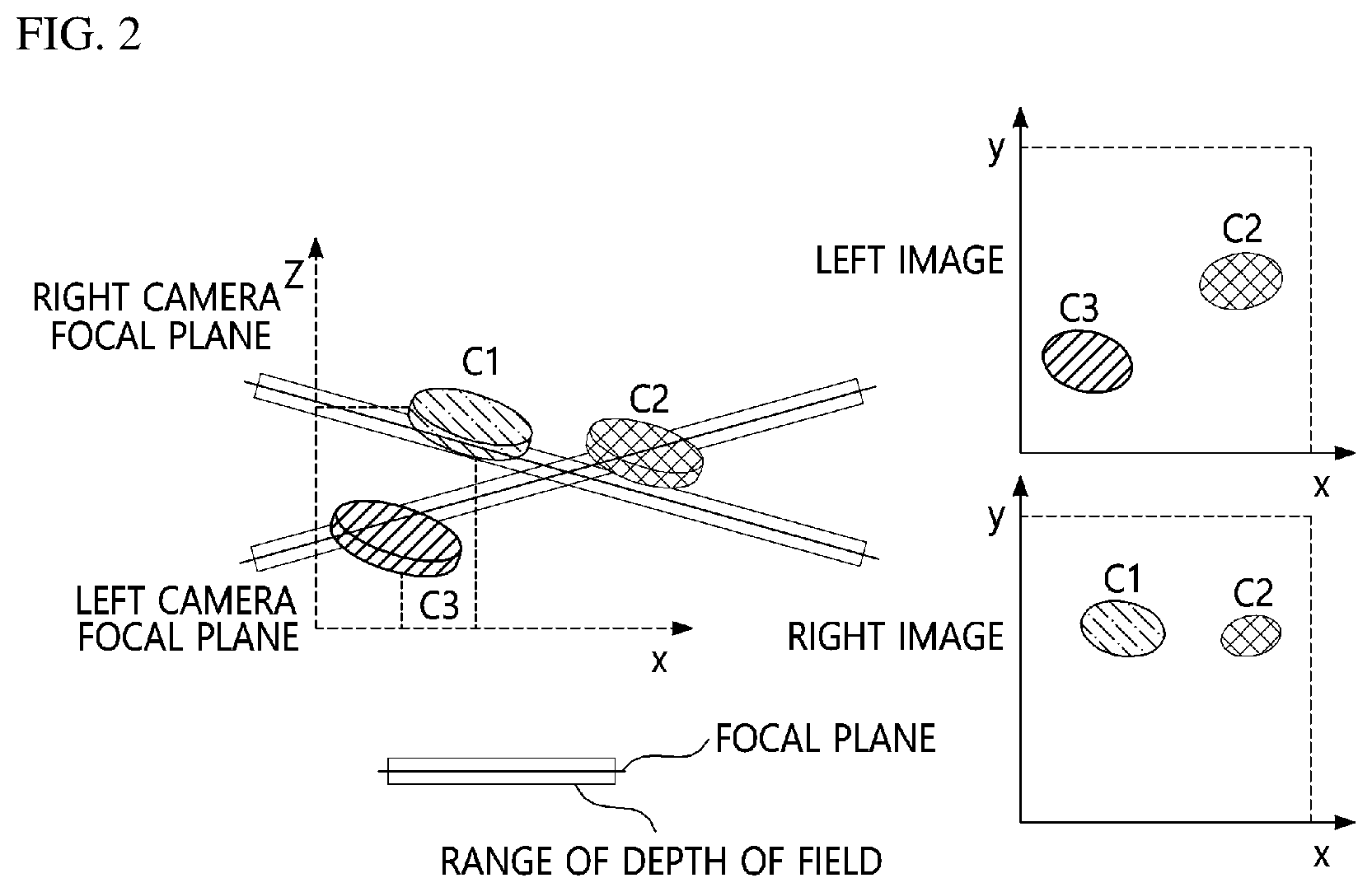 Patent US12307676 Figure 2 – Method and apparatus for generating high depth of field image, and apparatus for training high depth of field image generation model using stereo image