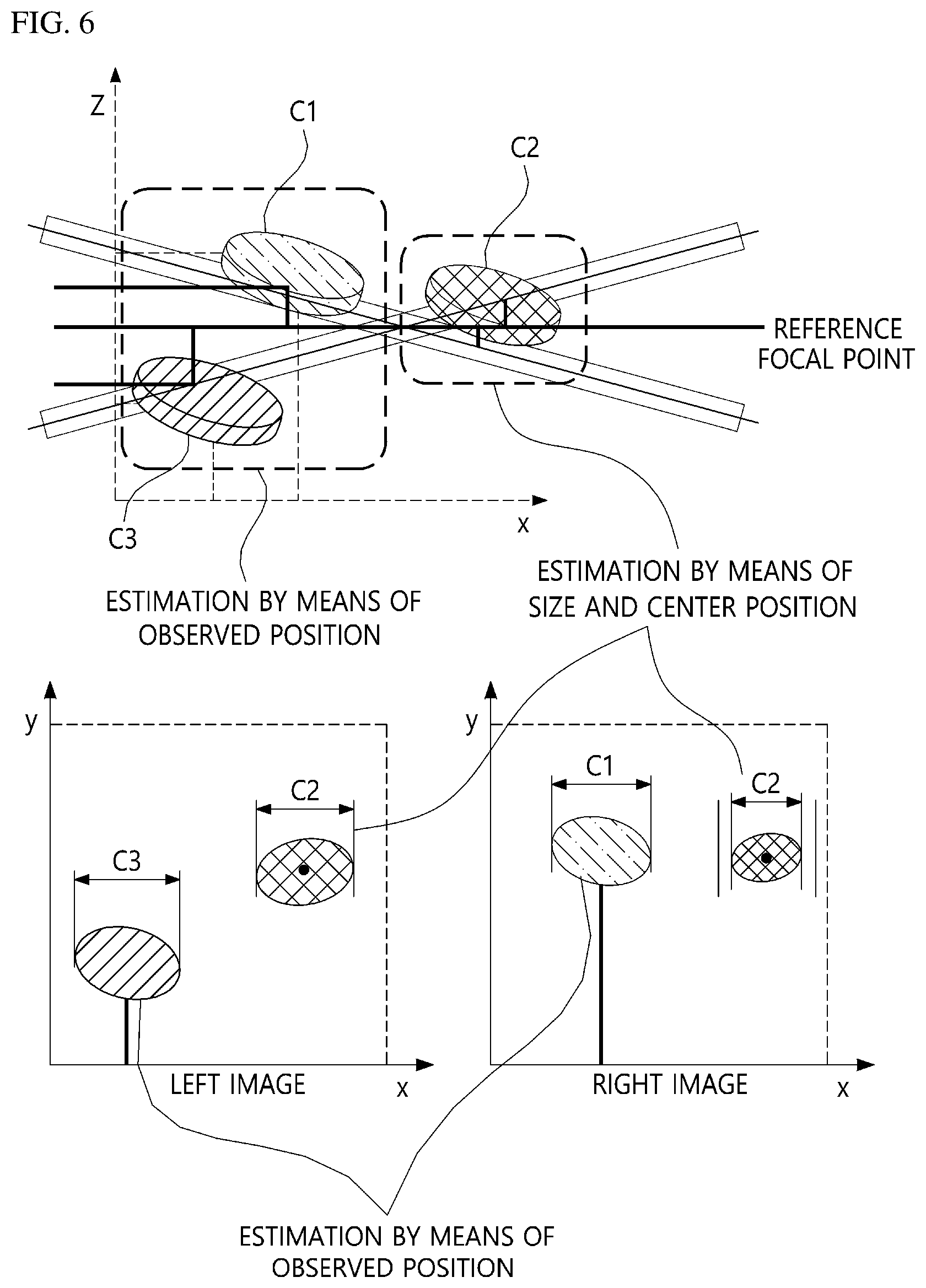Patent US12307676 Figure 5 – Method and apparatus for generating high depth of field image, and apparatus for training high depth of field image generation model using stereo image
