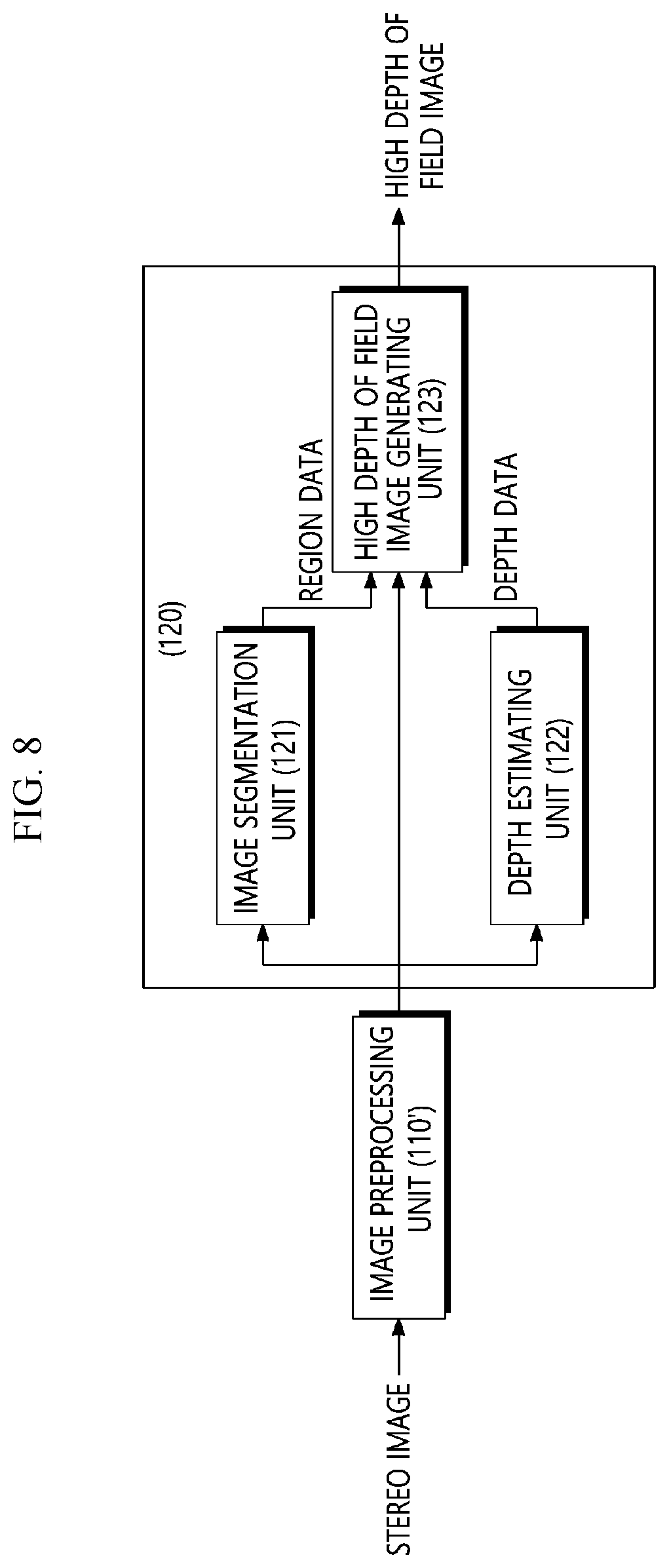 Patent US12307676 Figure 7 – Method and apparatus for generating high depth of field image, and apparatus for training high depth of field image generation model using stereo image