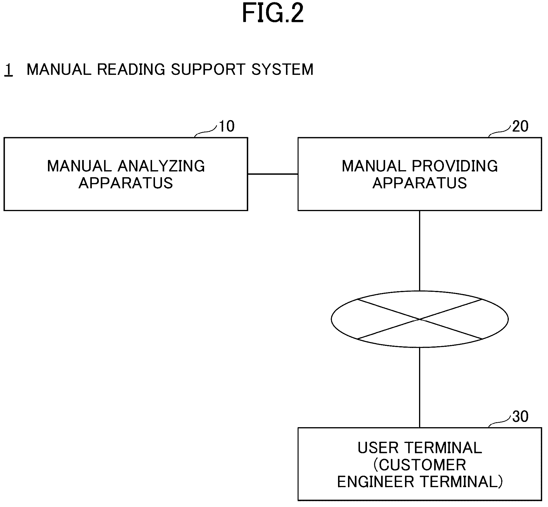 Patent US12307677 Figure 2 – Apparatus and manual providing apparatus