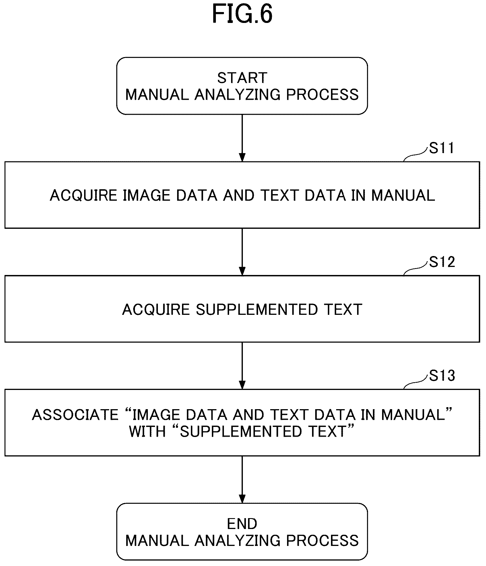 Patent US12307677 Figure 6 – Apparatus and manual providing apparatus