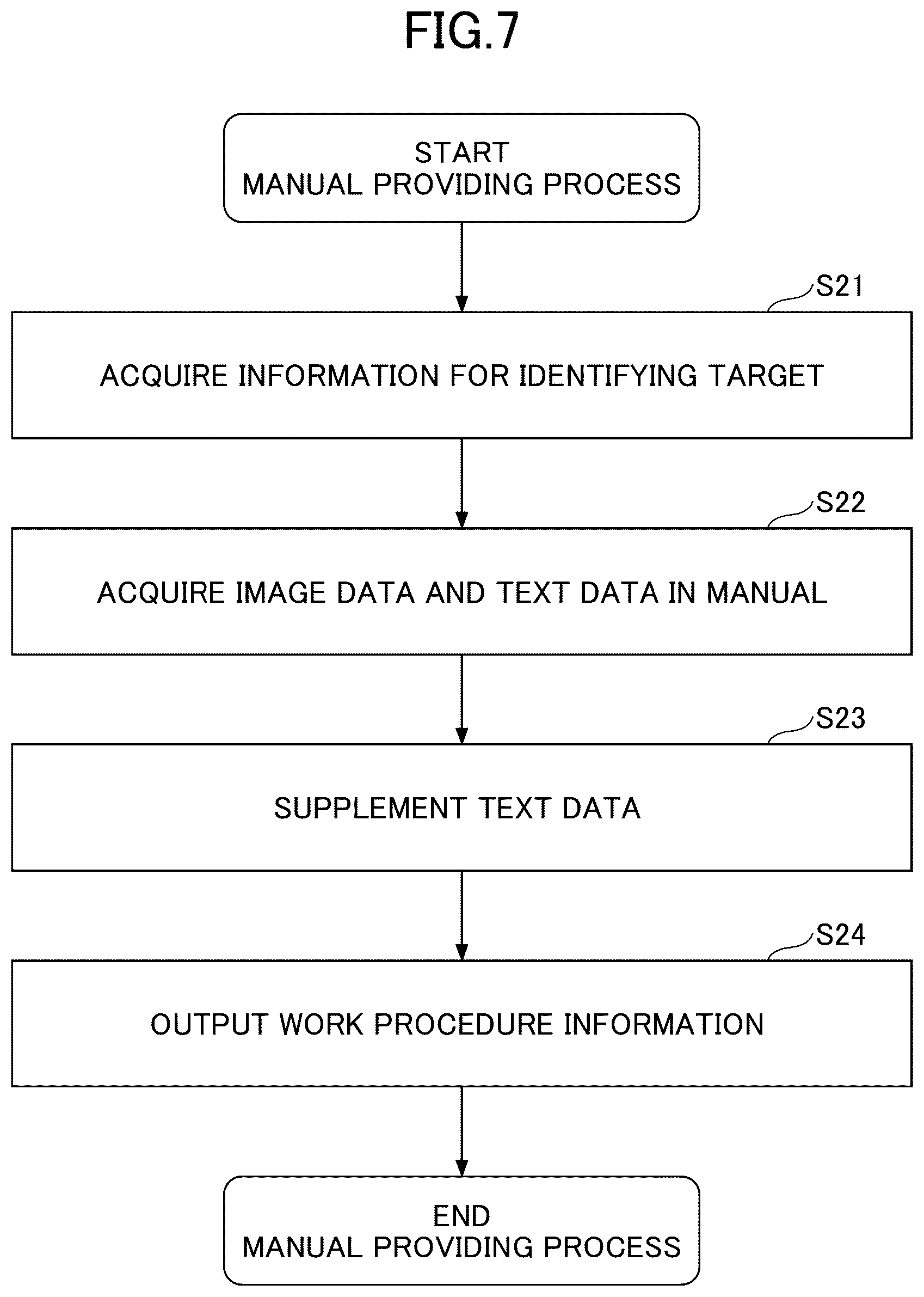 Patent US12307677 Figure 7 – Apparatus and manual providing apparatus