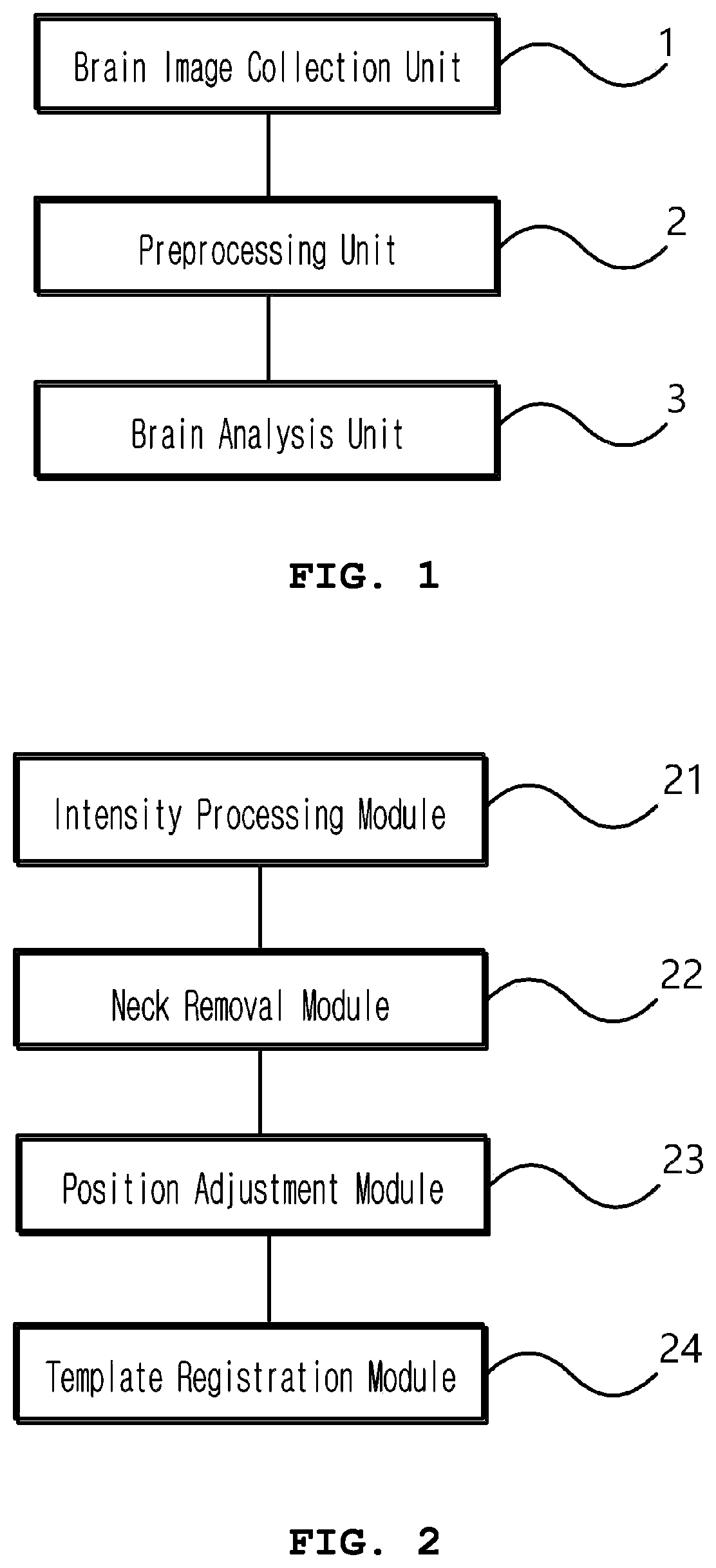 Patent US12307678 Figure 1 – System and method for segmentating brain in MRI images