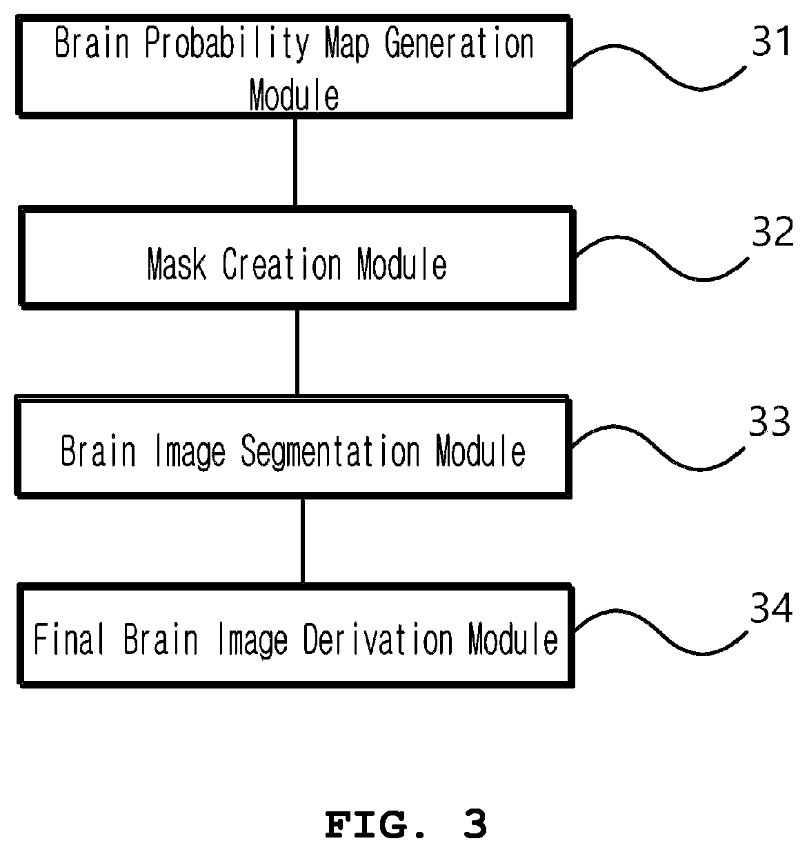 Patent US12307678 Figure 2 – System and method for segmentating brain in MRI images