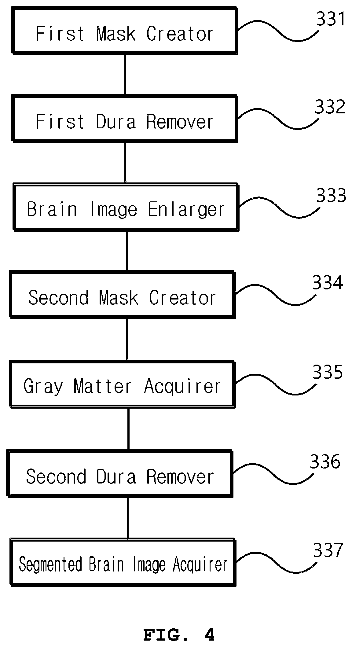 Patent US12307678 Figure 3 – System and method for segmentating brain in MRI images