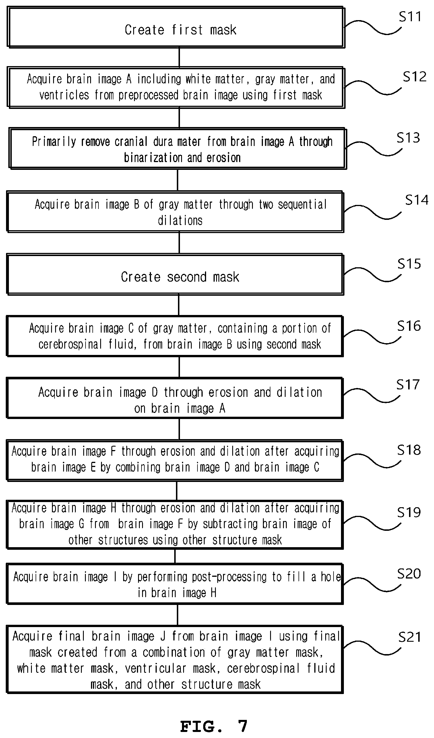 Patent US12307678 Figure 7 – System and method for segmentating brain in MRI images