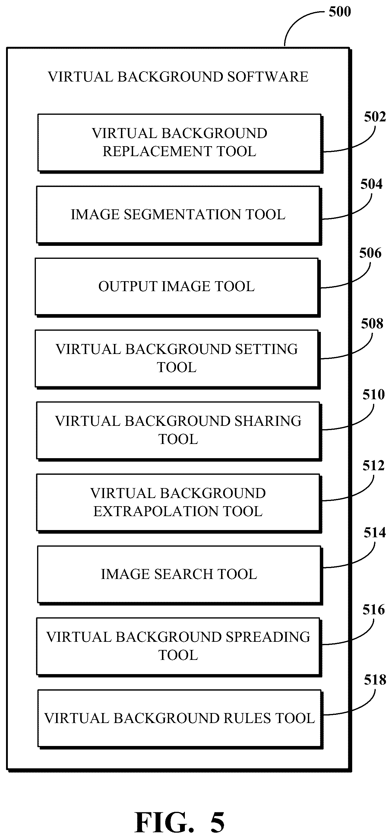 Patent US12307679 Figure 5 – Virtual background sharing