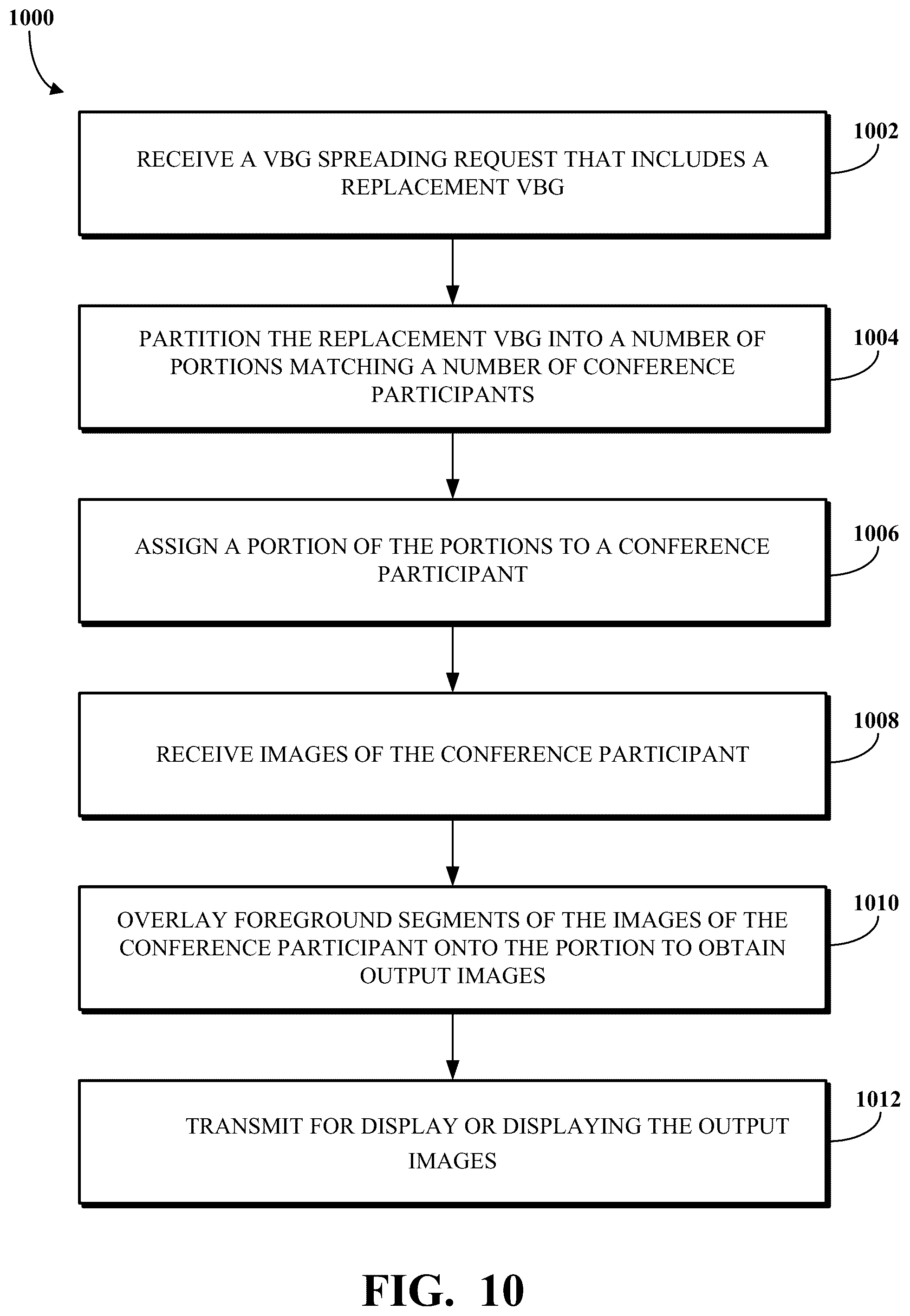 Patent US12307679 Figure 15 – Virtual background sharing