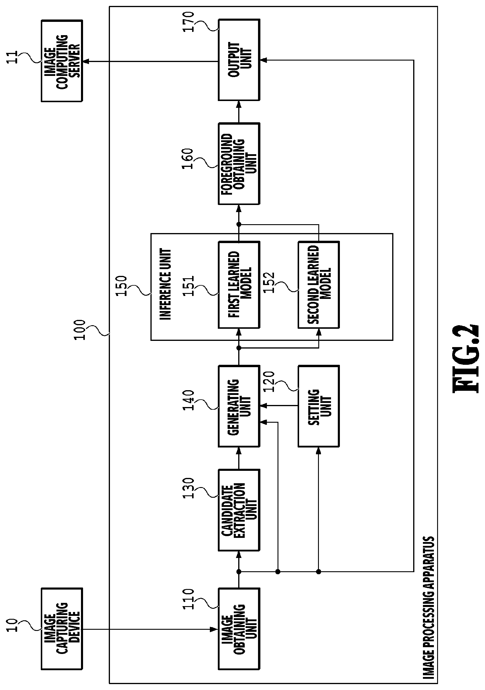 Patent US12307680 Figure 2 – Image processing apparatus, image processing system, image processing method, learning device, learning method, and storage medium