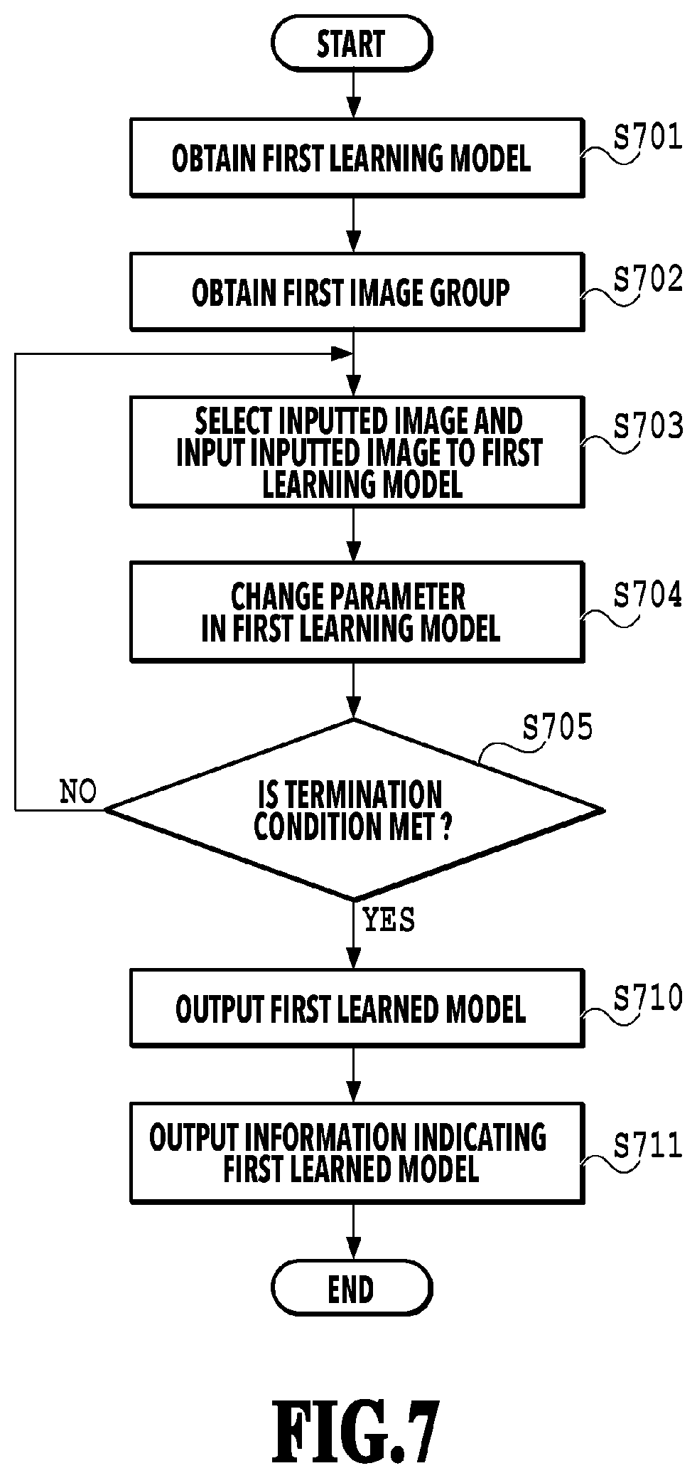 Patent US12307680 Figure 7 – Image processing apparatus, image processing system, image processing method, learning device, learning method, and storage medium