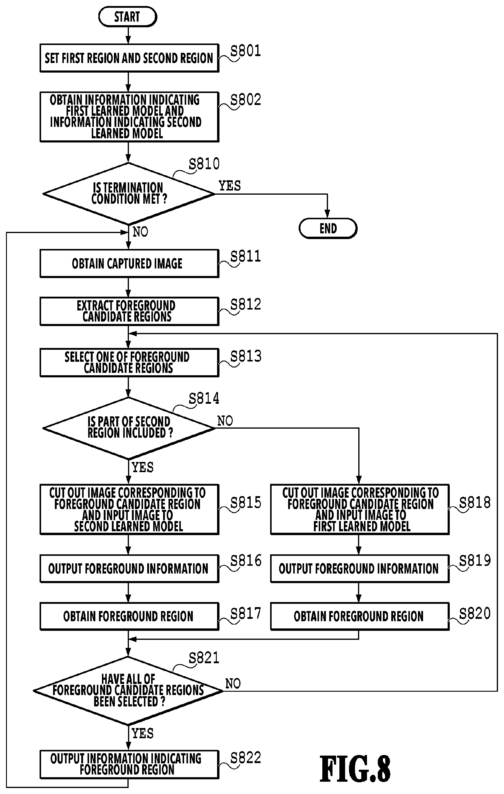 Patent US12307680 Figure 8 – Image processing apparatus, image processing system, image processing method, learning device, learning method, and storage medium