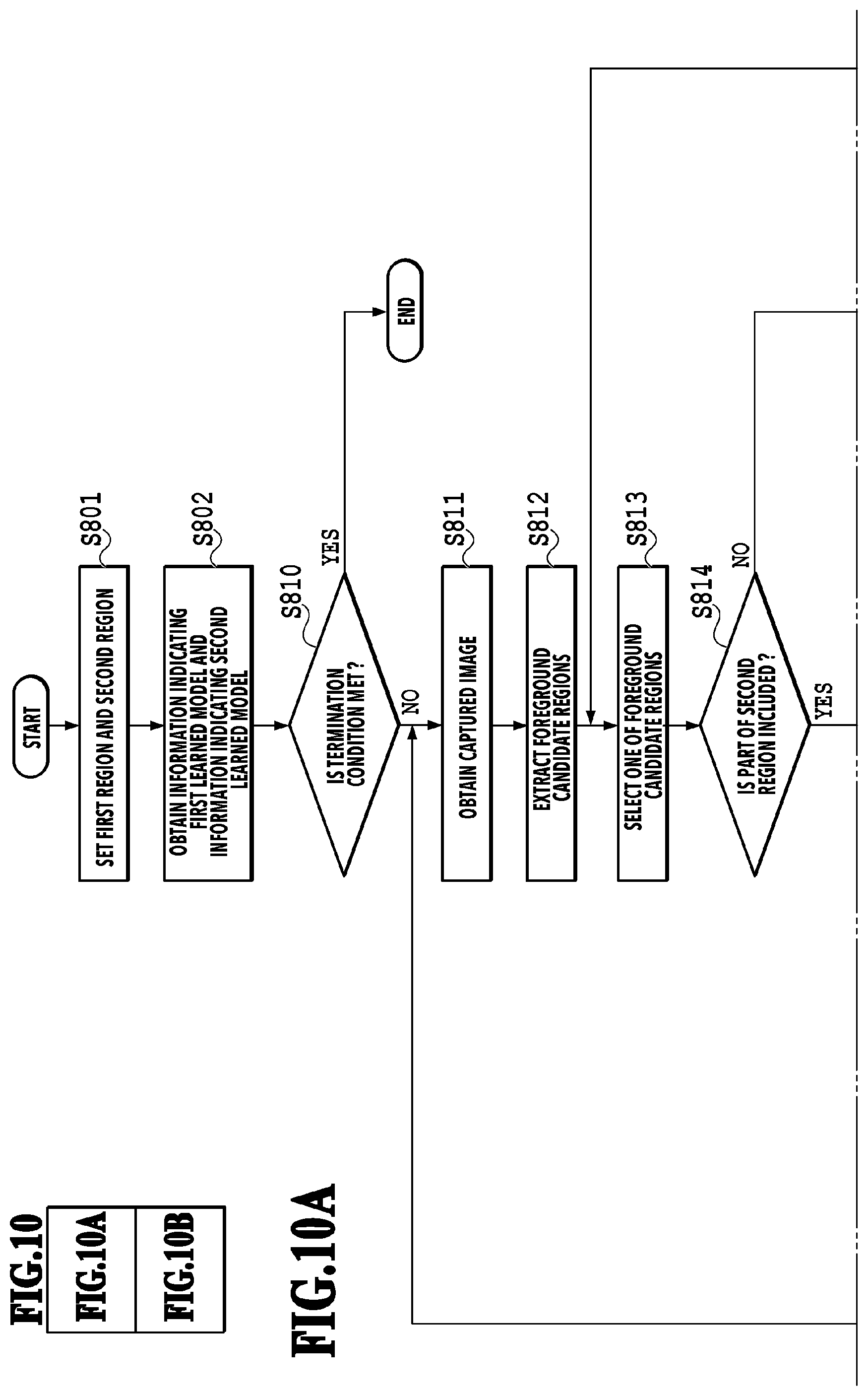 Patent US12307680 Figure 10 – Image processing apparatus, image processing system, image processing method, learning device, learning method, and storage medium