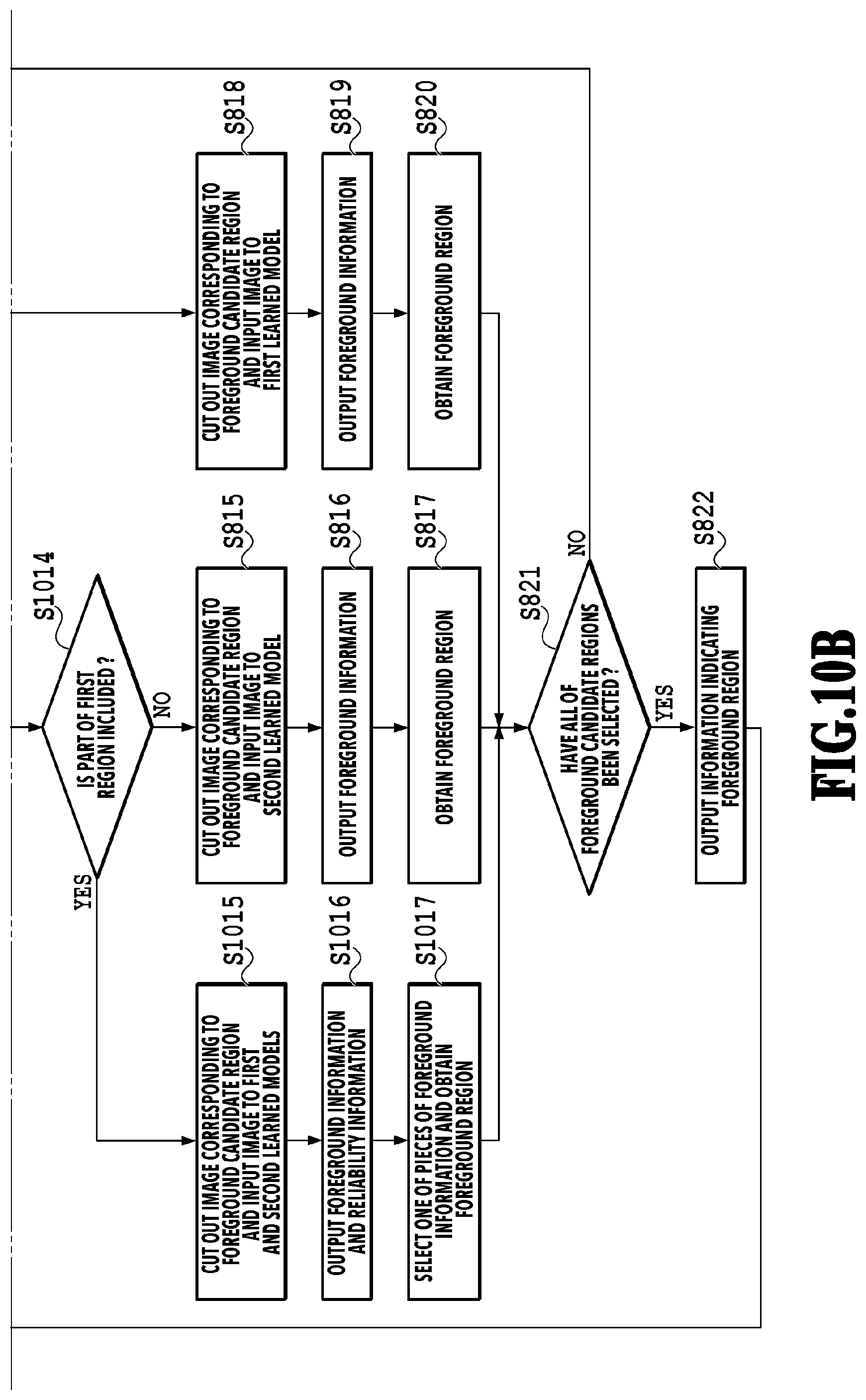 Patent US12307680 Figure 11 – Image processing apparatus, image processing system, image processing method, learning device, learning method, and storage medium