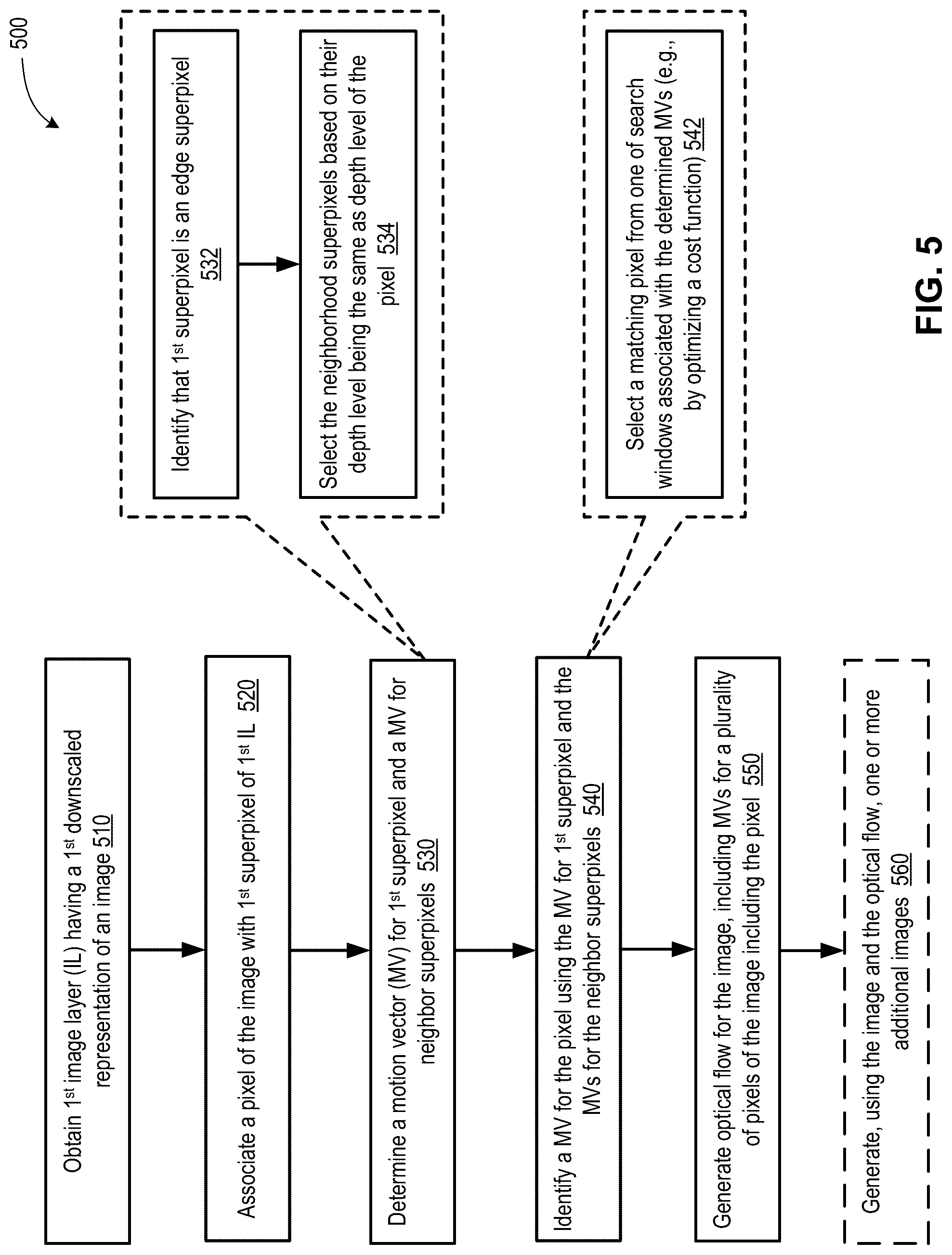 Patent US12307684 Figure 9 – Optical flow techniques and systems for accurate identification and tracking of moving objects