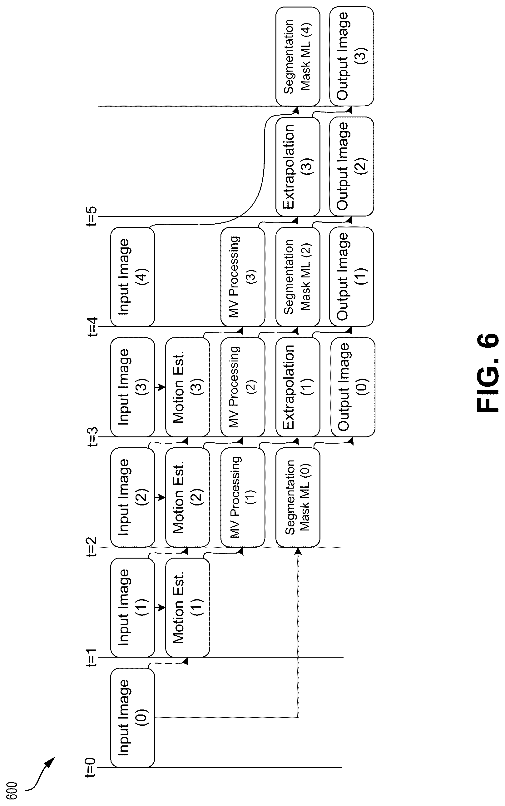 Patent US12307685 Figure 6 – Segmentation mask extrapolation