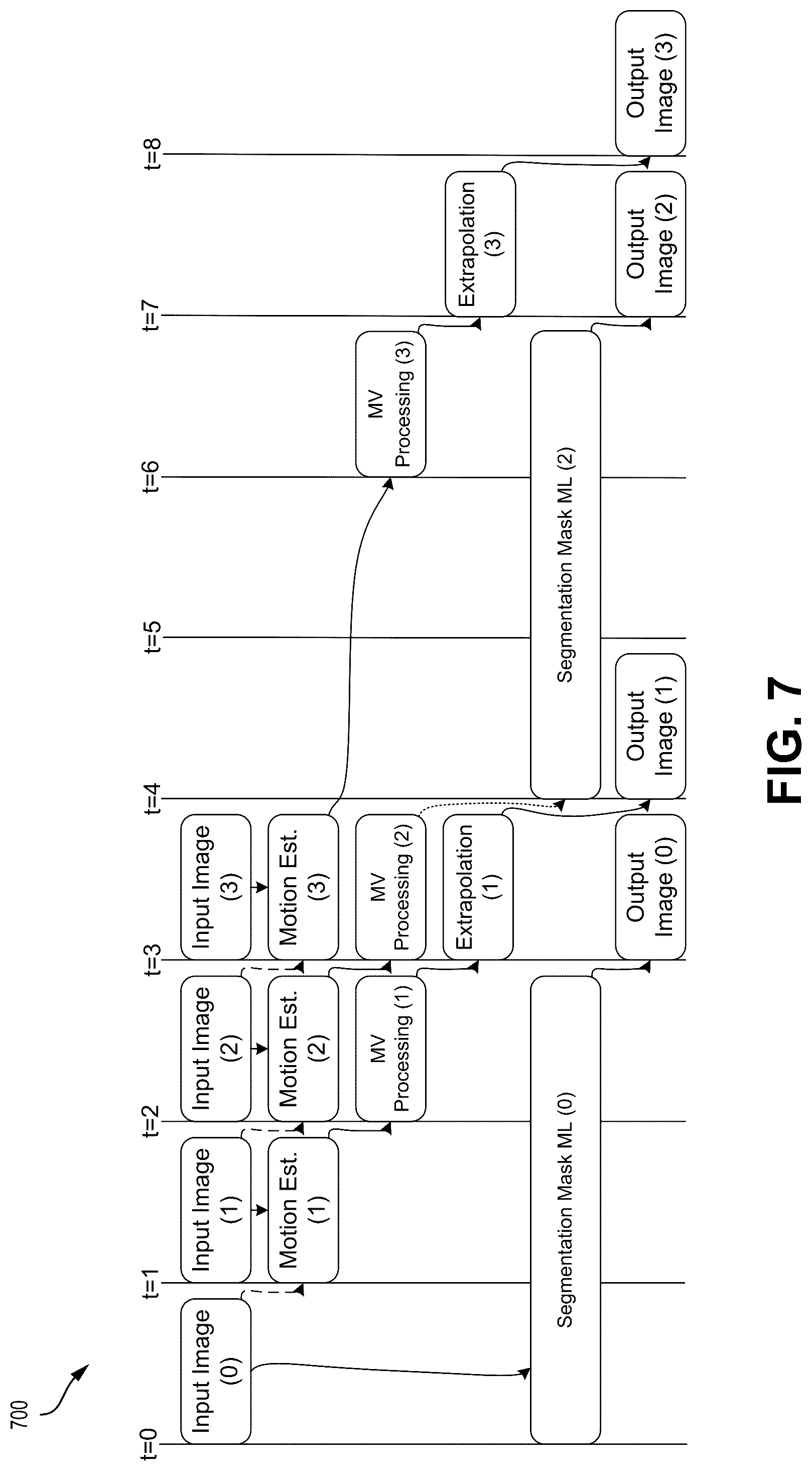 Patent US12307685 Figure 7 – Segmentation mask extrapolation