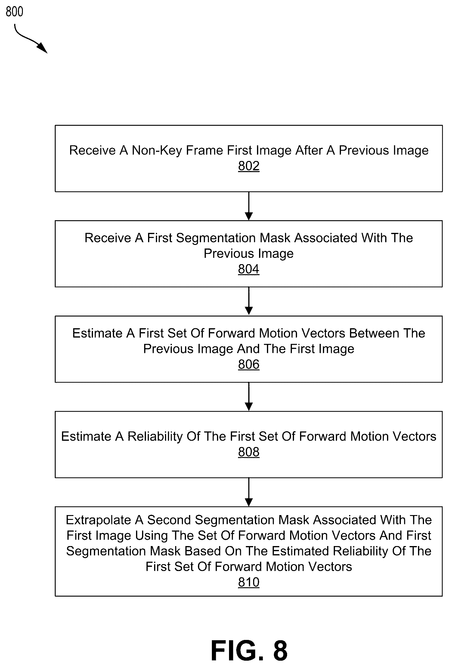 Patent US12307685 Figure 8 – Segmentation mask extrapolation