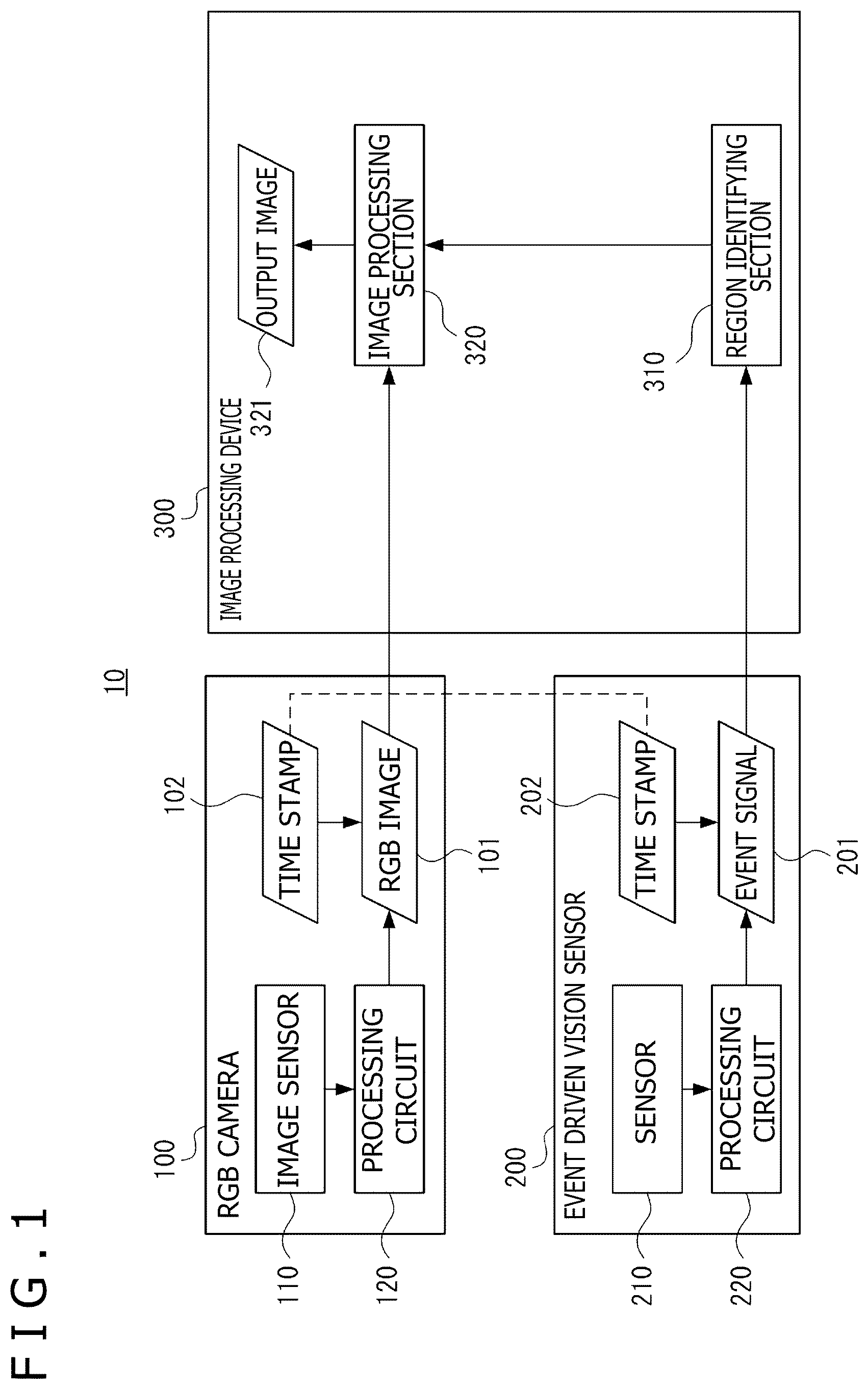 Patent US12307686 Figure 1 – Vision sensor image processing device, image processing method, and program