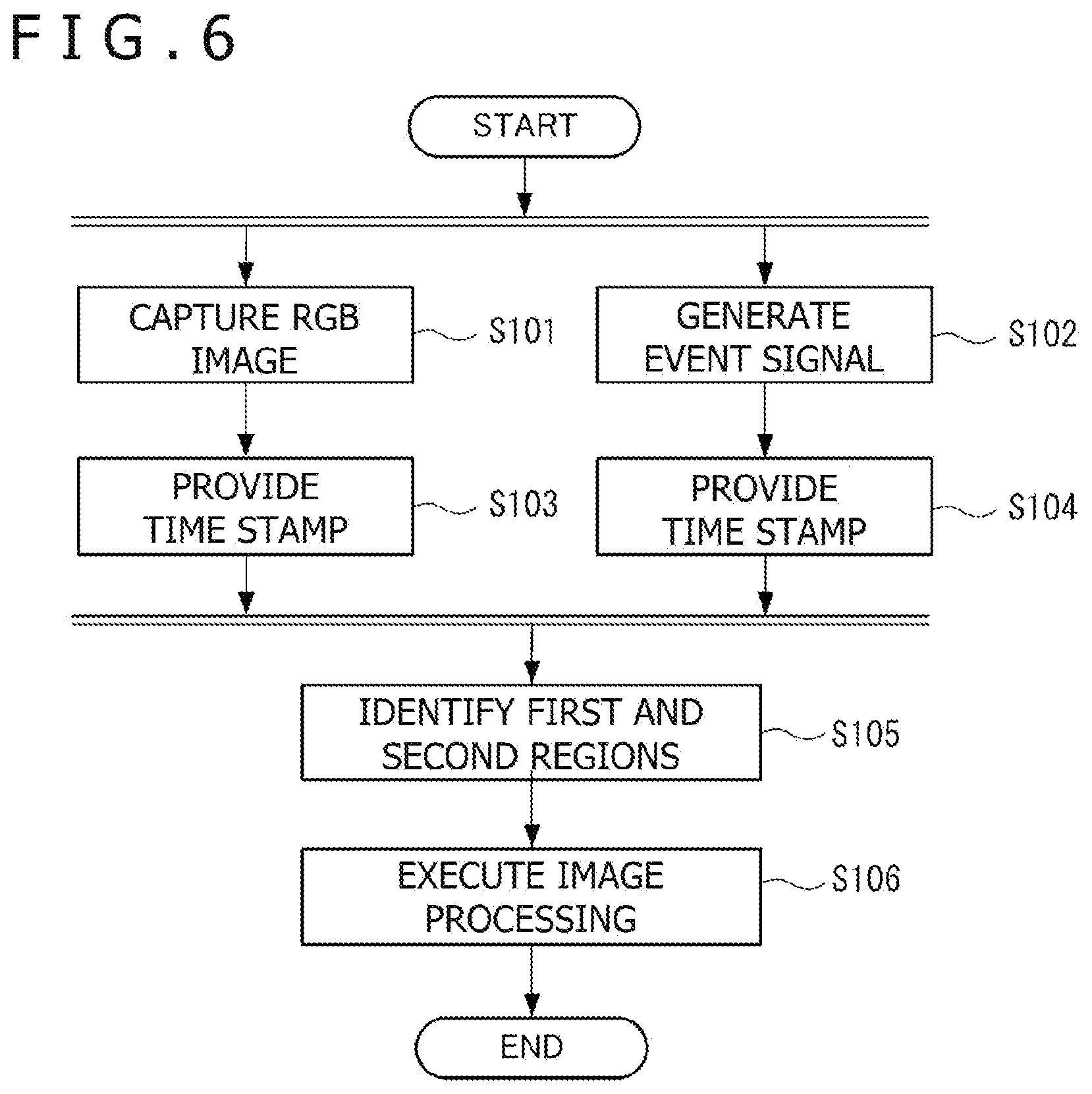 Patent US12307686 Figure 6 – Vision sensor image processing device, image processing method, and program