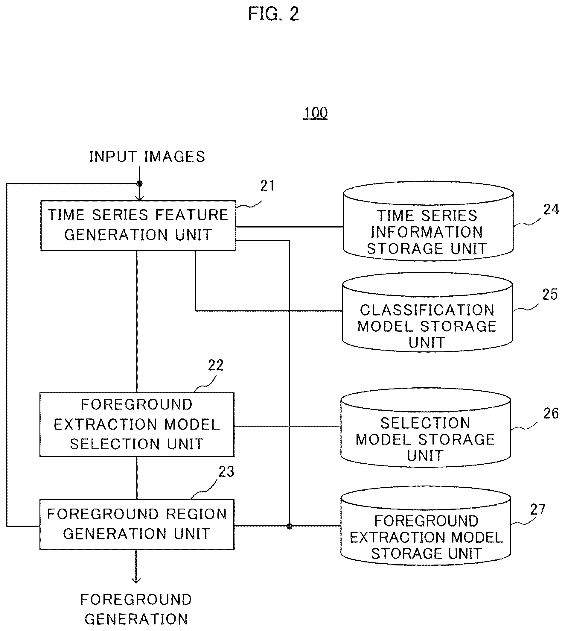 Patent US12307687 Figure 2 – Foreground extraction apparatus, foreground extraction method, and recording medium