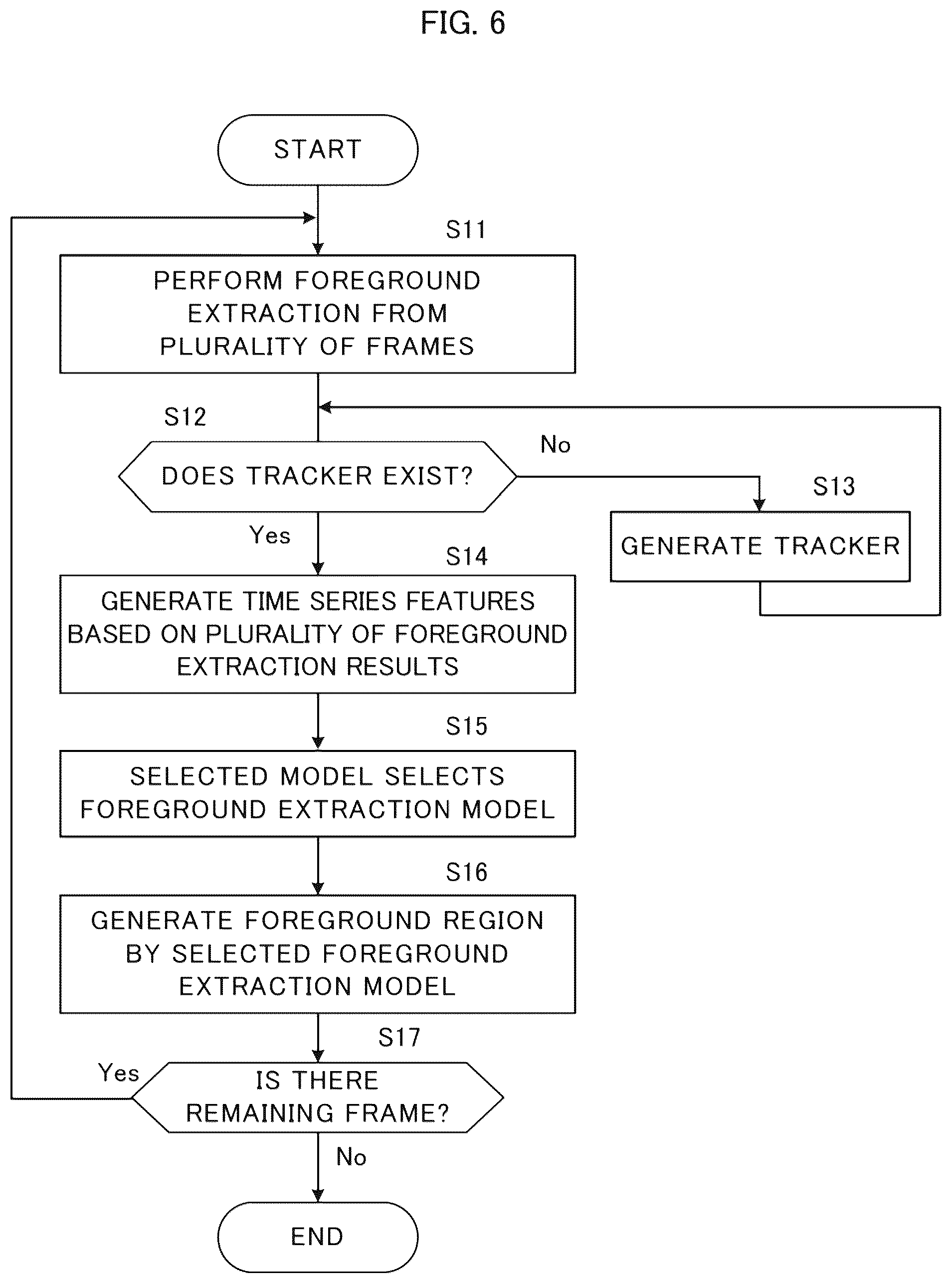 Patent US12307687 Figure 6 – Foreground extraction apparatus, foreground extraction method, and recording medium