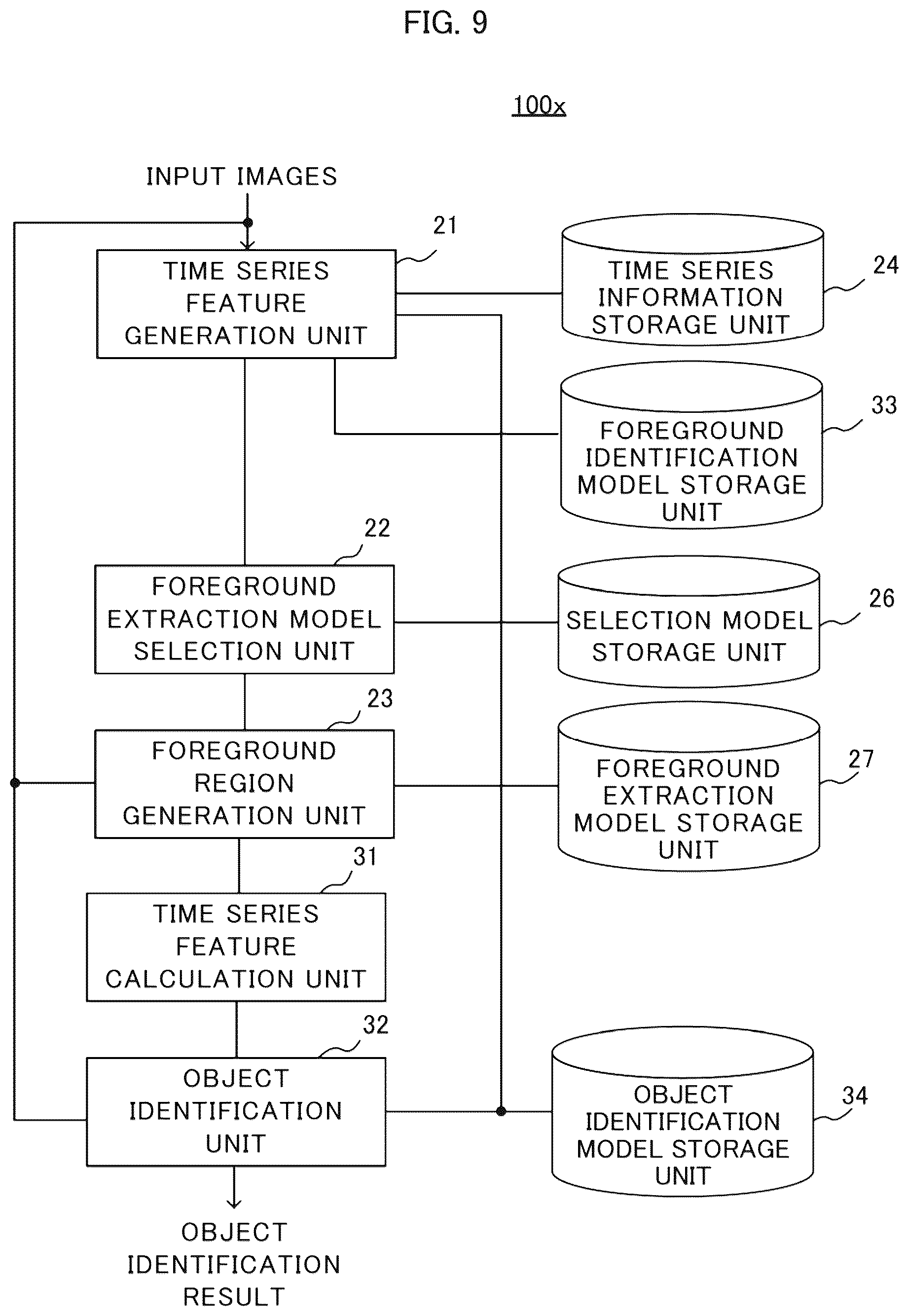 Patent US12307687 Figure 9 – Foreground extraction apparatus, foreground extraction method, and recording medium