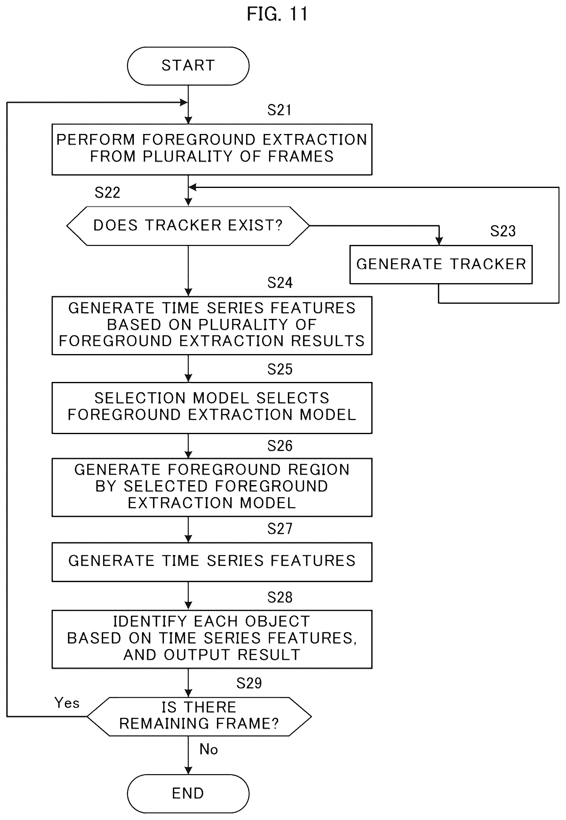 Patent US12307687 Figure 11 – Foreground extraction apparatus, foreground extraction method, and recording medium