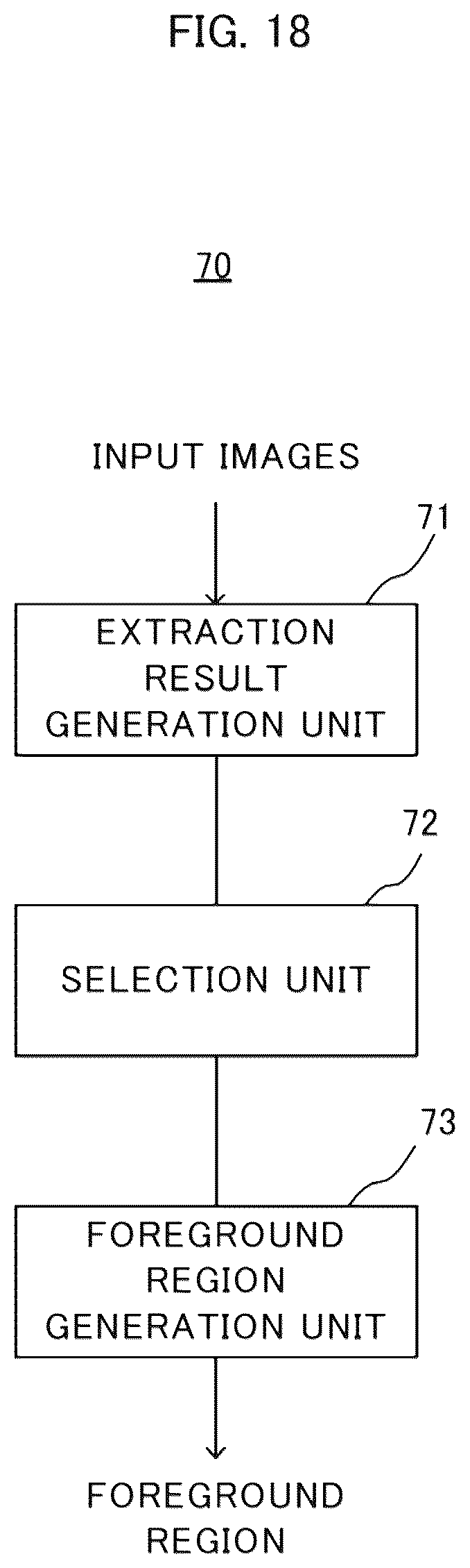 Patent US12307687 Figure 18 – Foreground extraction apparatus, foreground extraction method, and recording medium