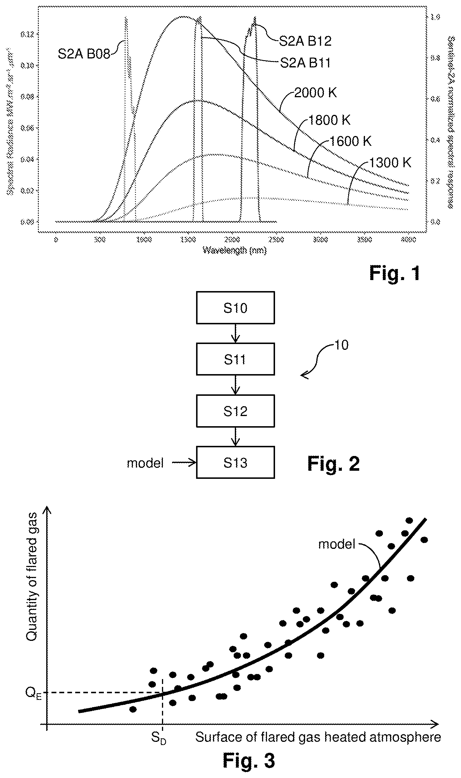 Patent US12307691 Figure 1 – Method and system for estimating flared gas quantities by using SWIR images acquired by a spaceborne image sensor