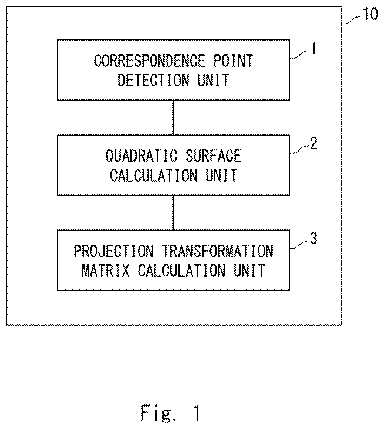 Patent US12307692 Figure 1 – Projection transformation parameter estimation device, projection transformation parameter estimation method, and computer readable medium storing program thereof