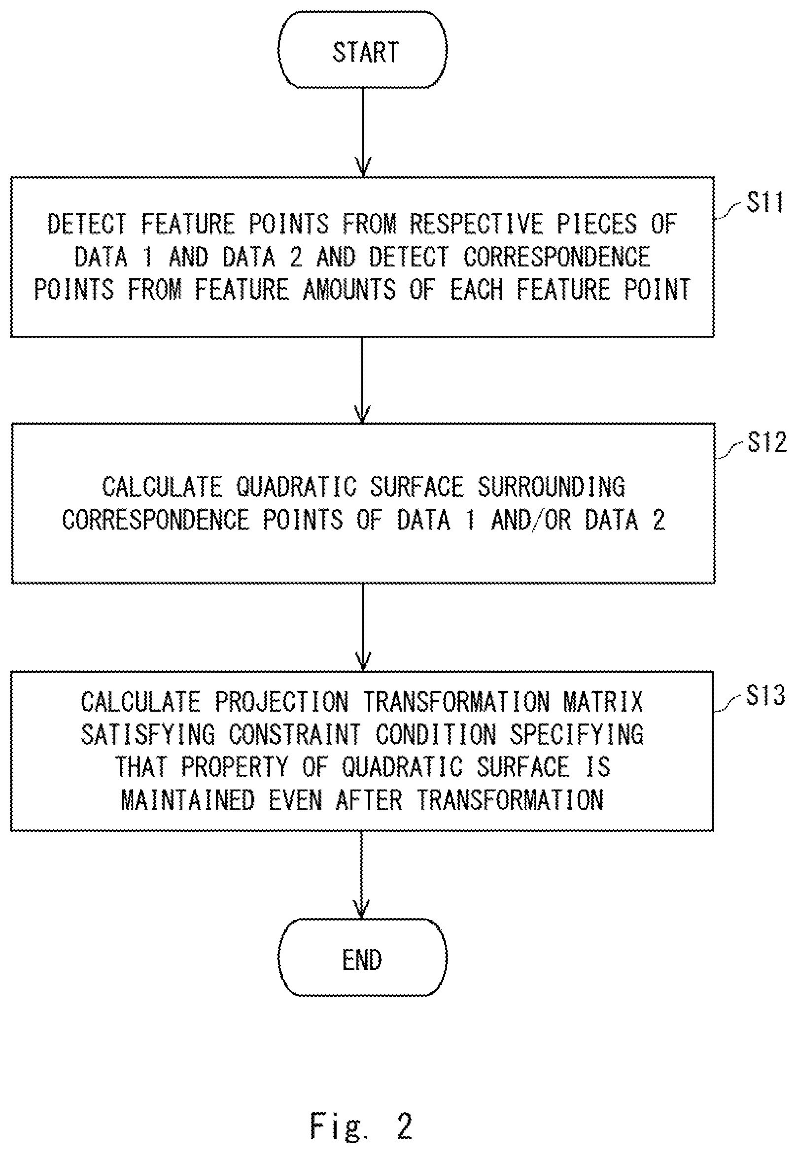 Patent US12307692 Figure 2 – Projection transformation parameter estimation device, projection transformation parameter estimation method, and computer readable medium storing program thereof