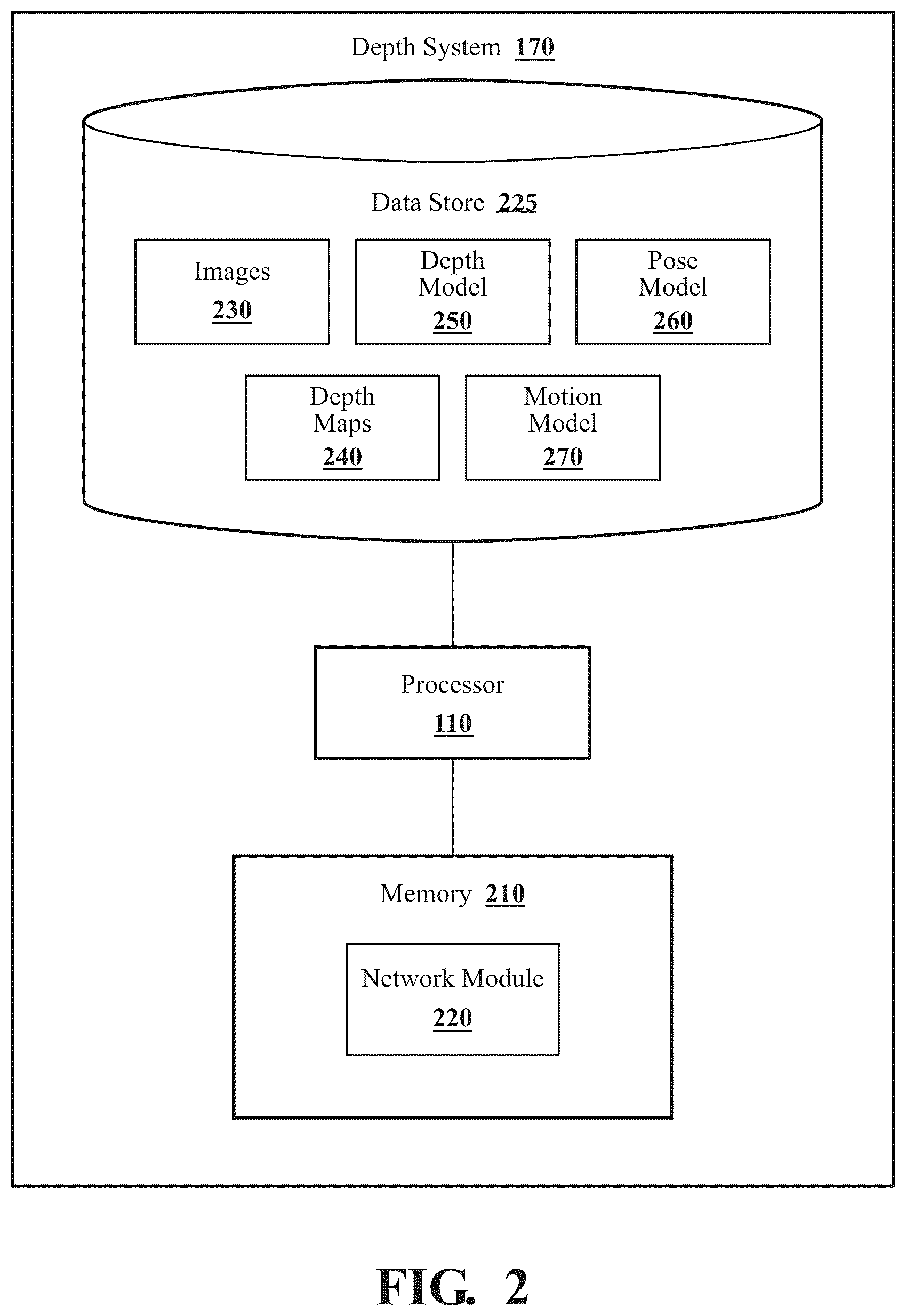 Patent US12307694 Figure 2 – Self-supervised monocular depth estimation via rigid-motion embeddings