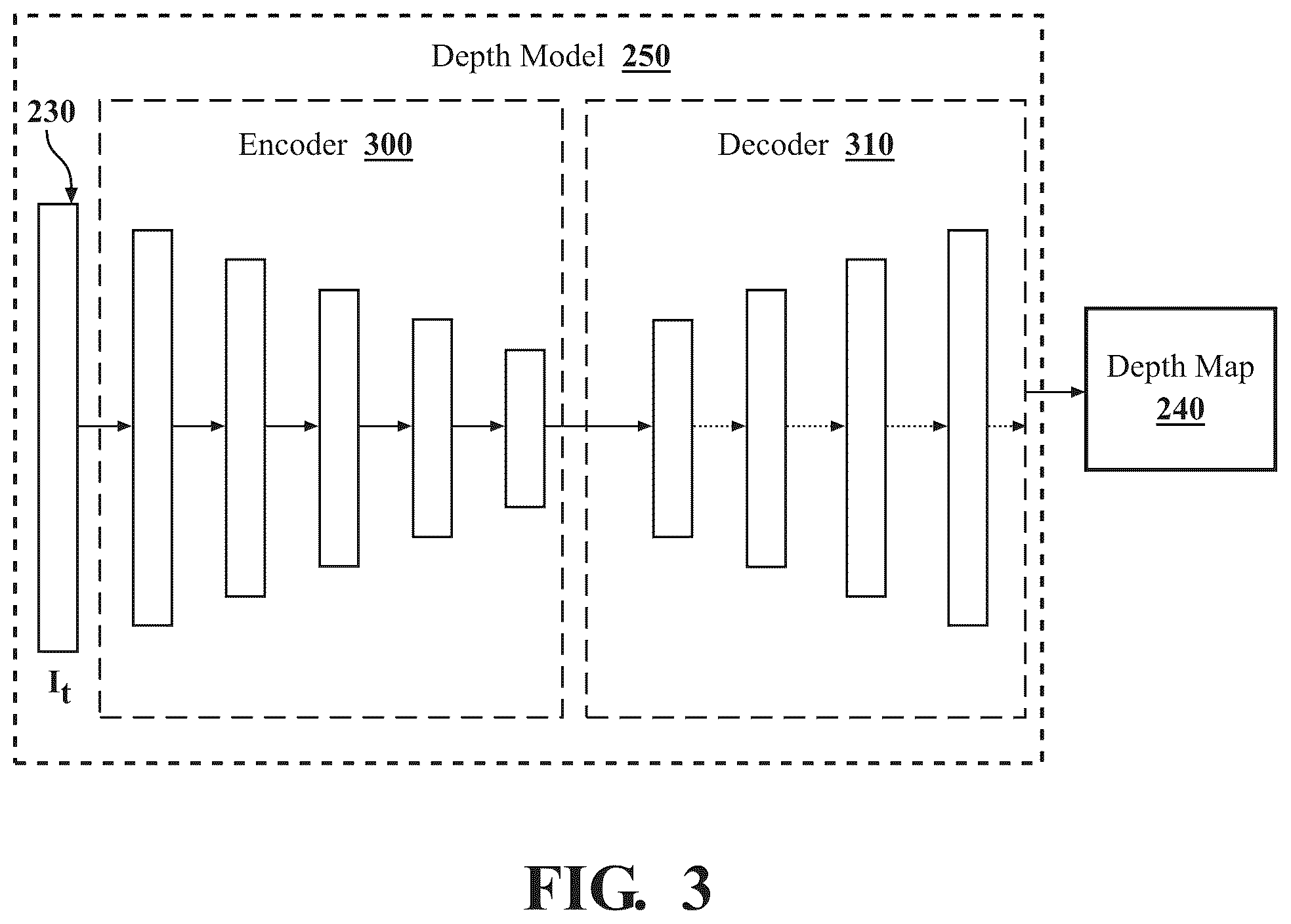 Patent US12307694 Figure 3 – Self-supervised monocular depth estimation via rigid-motion embeddings
