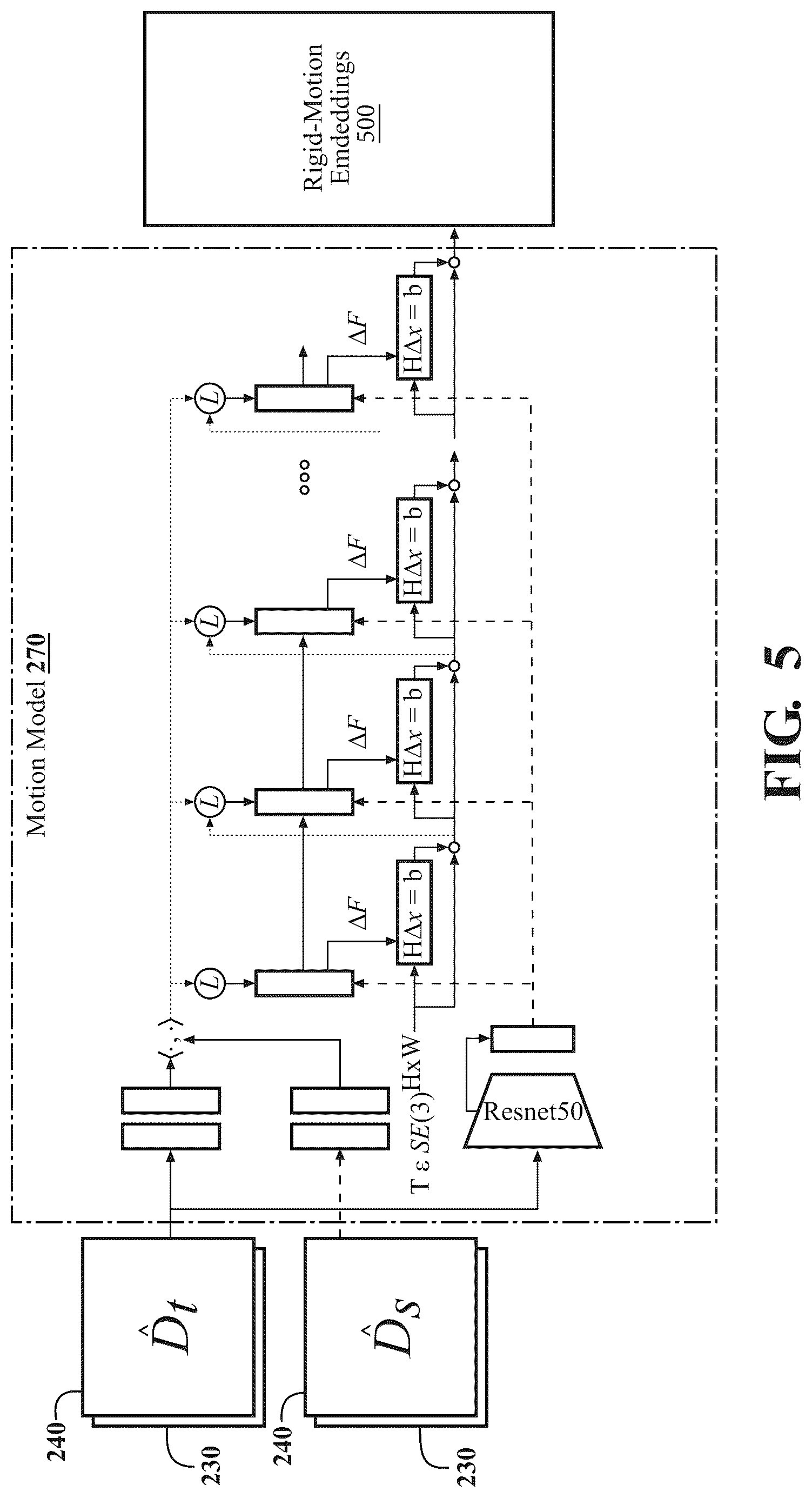 Patent US12307694 Figure 5 – Self-supervised monocular depth estimation via rigid-motion embeddings
