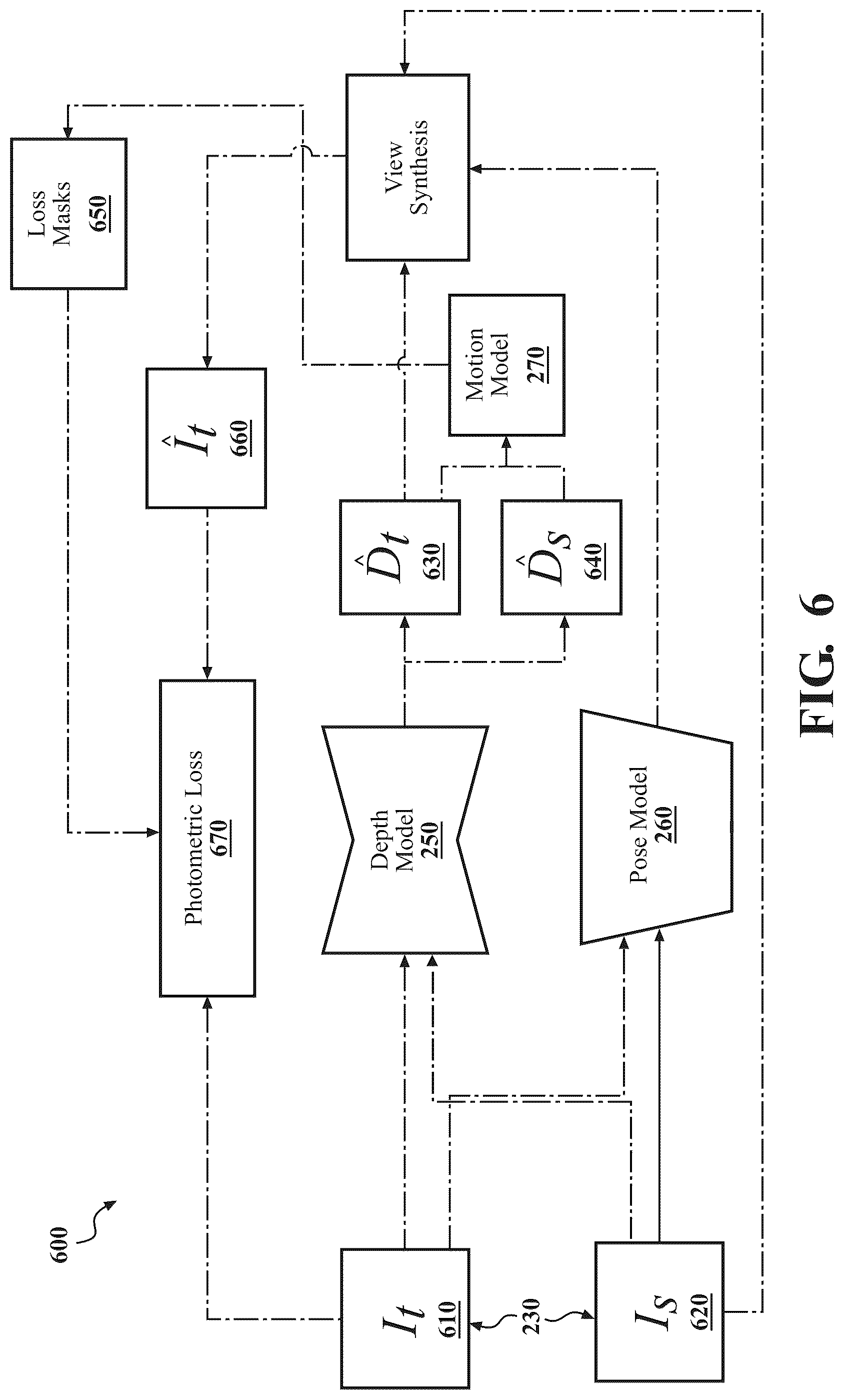 Patent US12307694 Figure 6 – Self-supervised monocular depth estimation via rigid-motion embeddings
