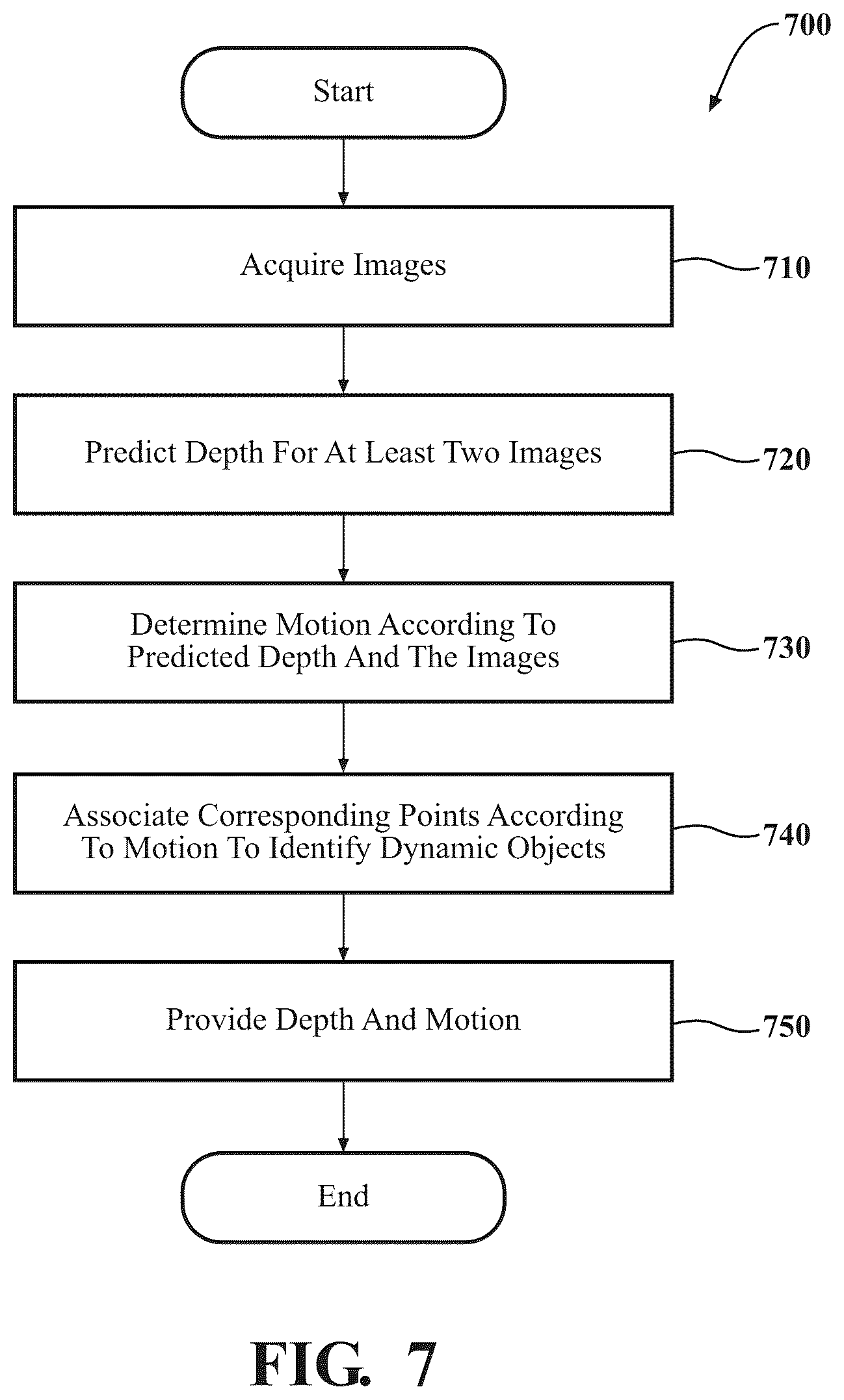 Patent US12307694 Figure 7 – Self-supervised monocular depth estimation via rigid-motion embeddings