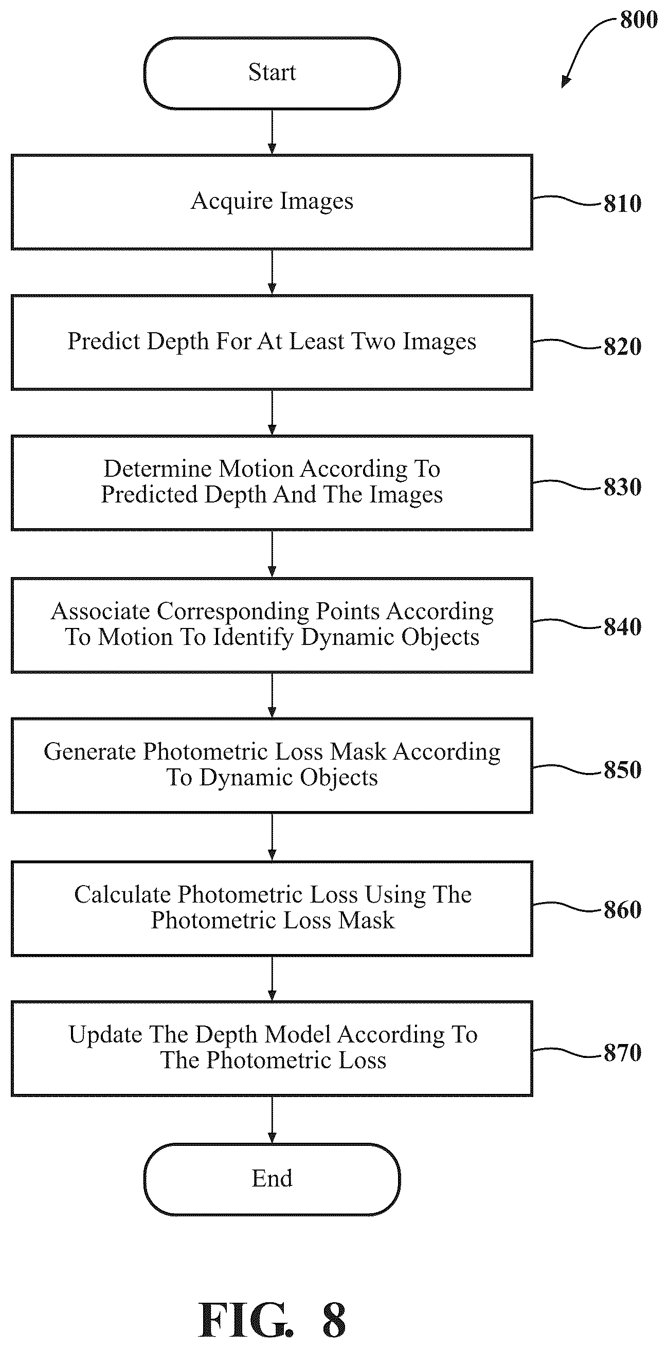 Patent US12307694 Figure 8 – Self-supervised monocular depth estimation via rigid-motion embeddings