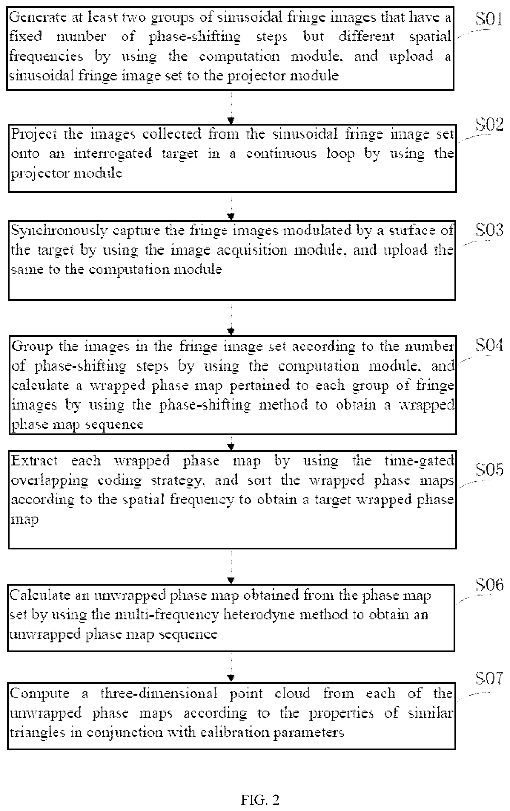 Patent US12307696 Figure 2 – Structured light three-dimensional measurement method based on joint multi-frequency heterodyne and time-gated overlapping coding strategy