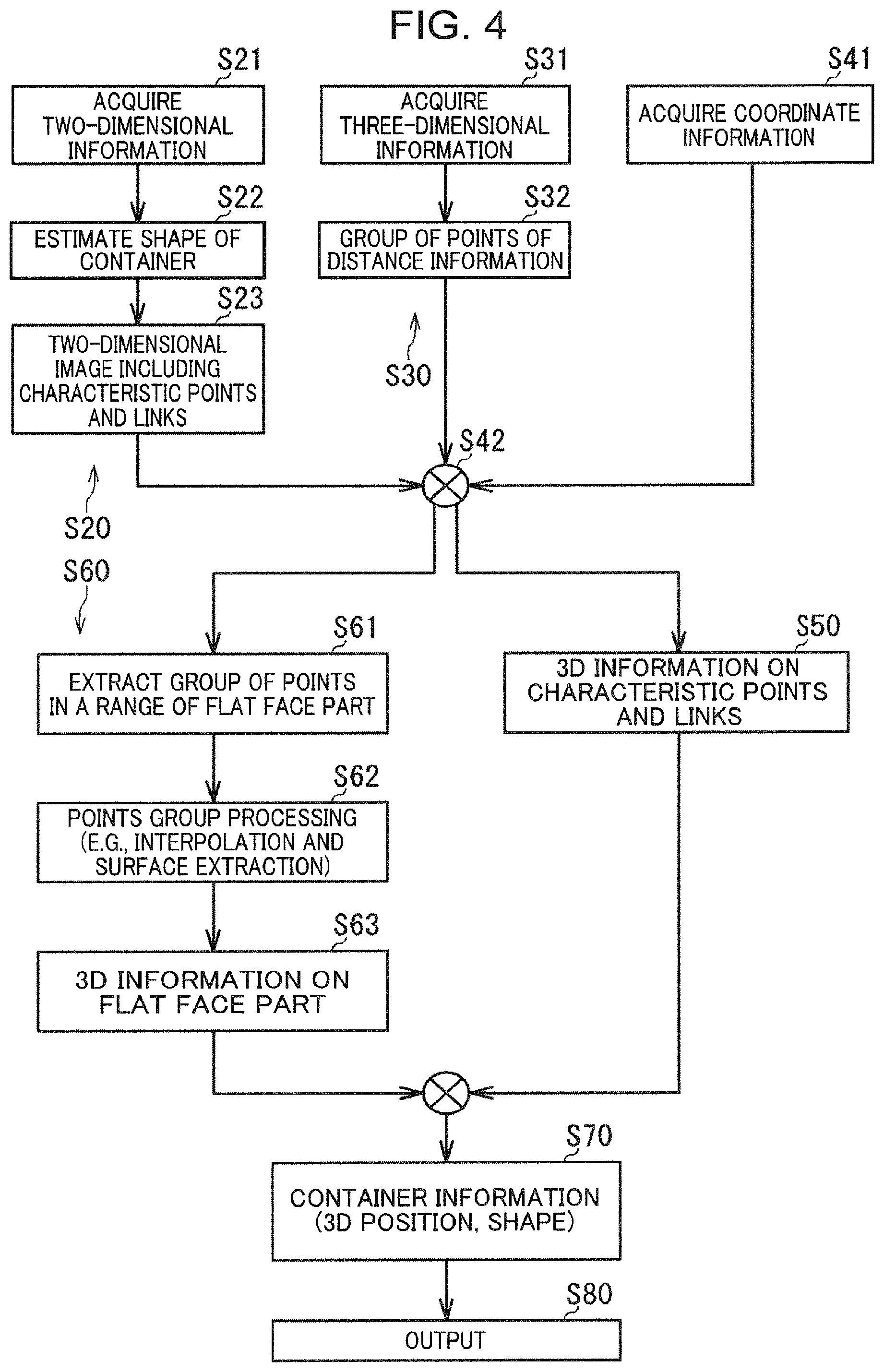 Patent US12307697 Figure 4 – Container measurement system
