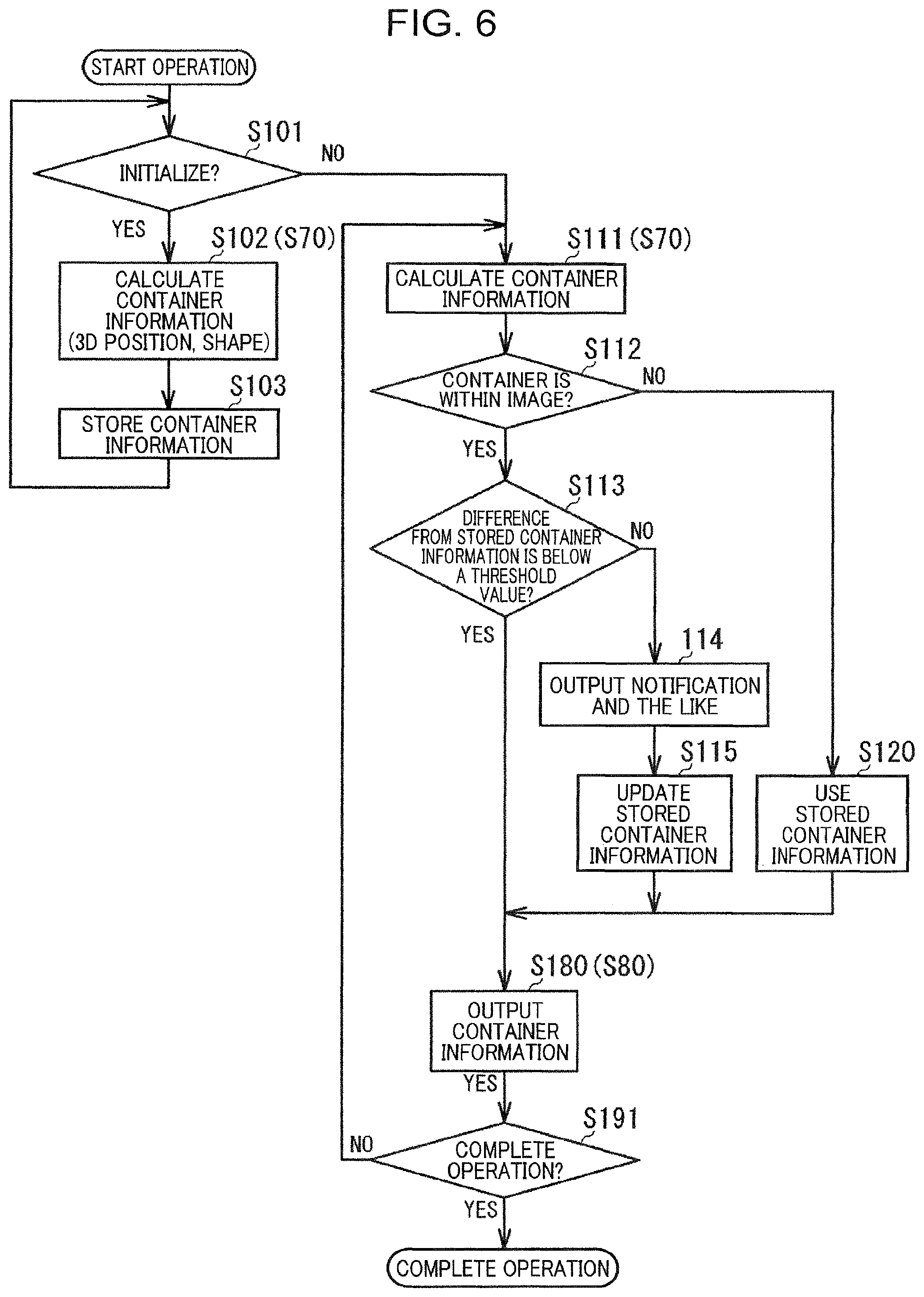 Patent US12307697 Figure 6 – Container measurement system