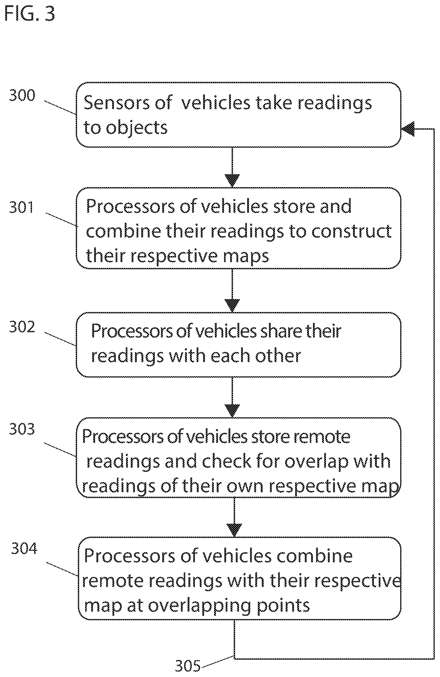 Patent US12307698 Figure 4 – Method and system for collaborative construction of a map