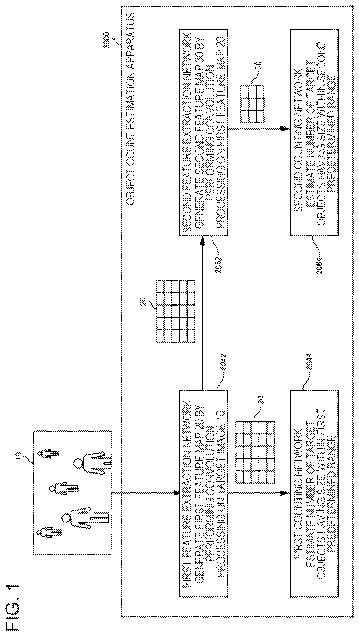 Patent US12307700 Figure 1 – Object number estimation device, control method, and program