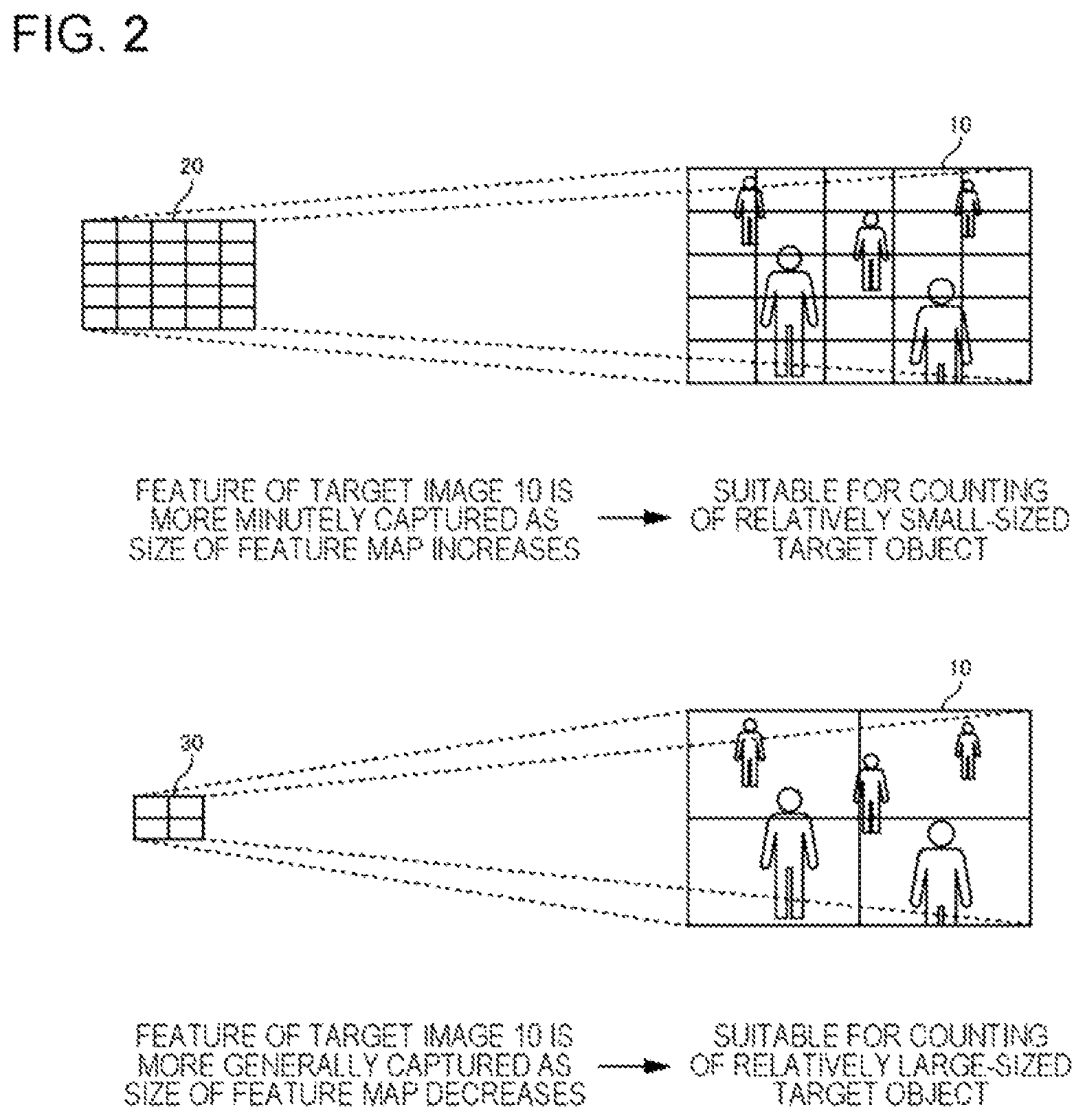 Patent US12307700 Figure 2 – Object number estimation device, control method, and program